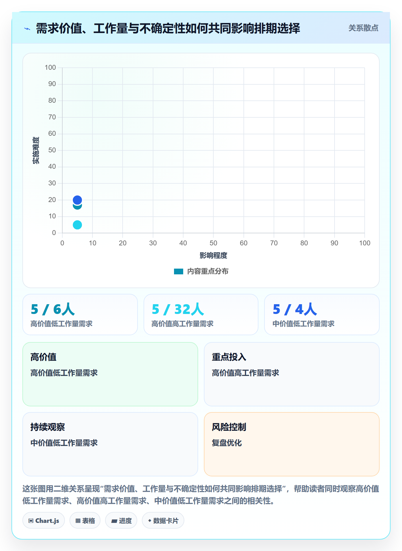 需求排期流程与规范：企业管理者需求排期制度设计关键指标