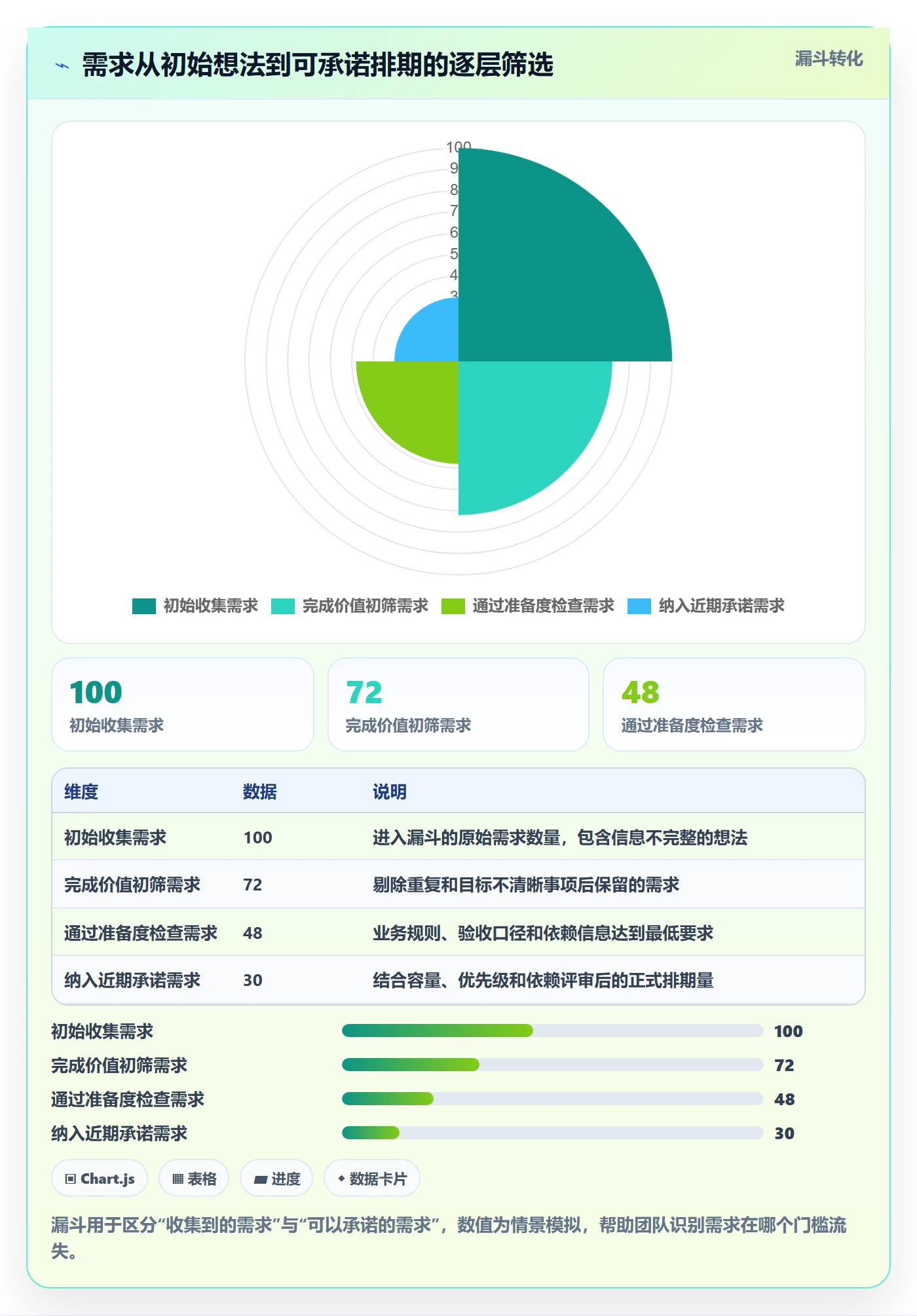 需求排期最佳实践：跨部门团队需求排期数据分析，常见问题