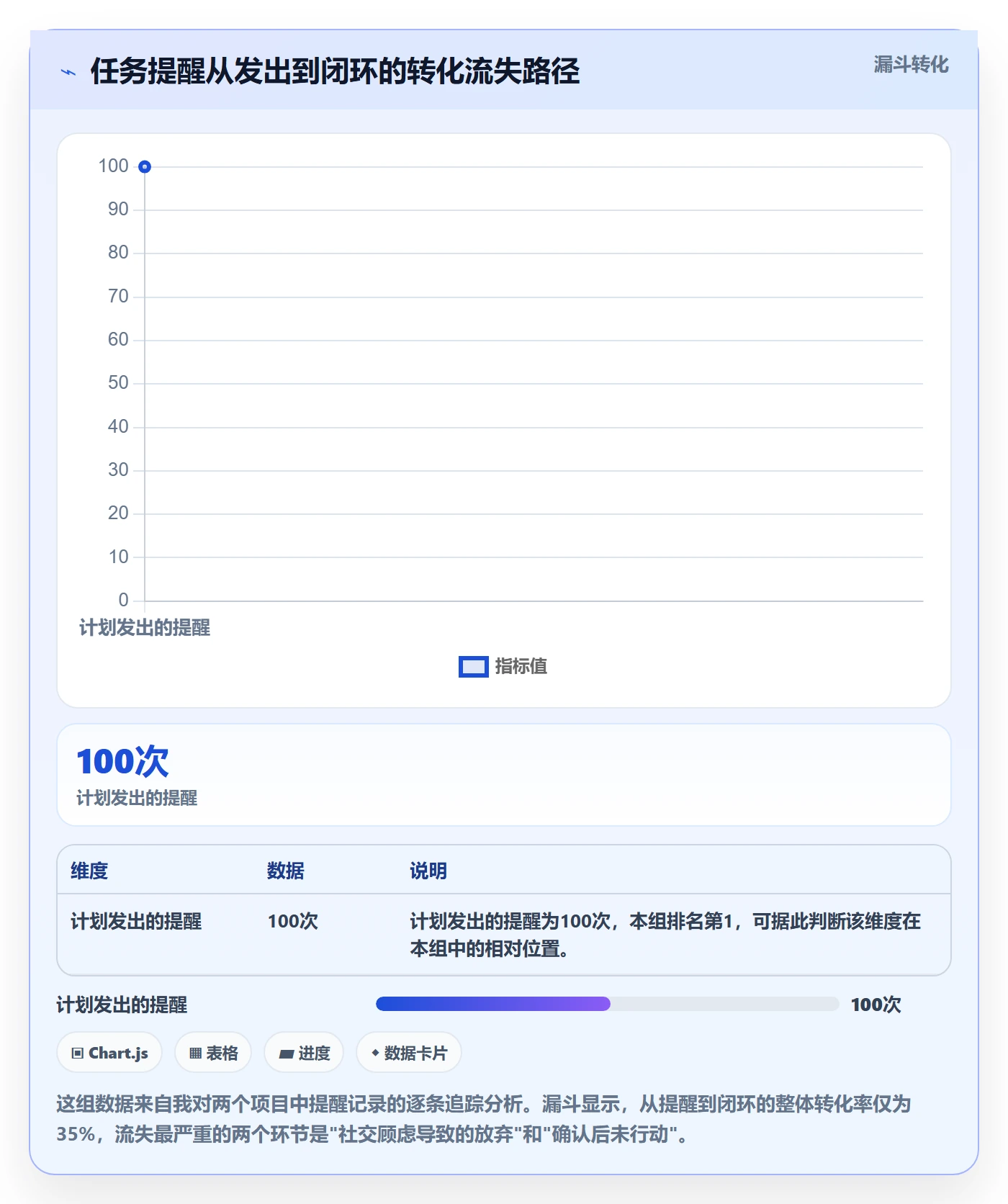 督办管理指南:项目成员如何做好任务提醒,实操方法全流程