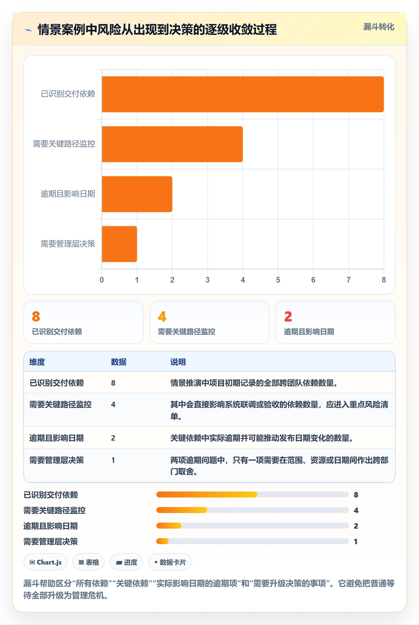 延期分析管理方法大全:产品经理延期管理协同管理落地清单