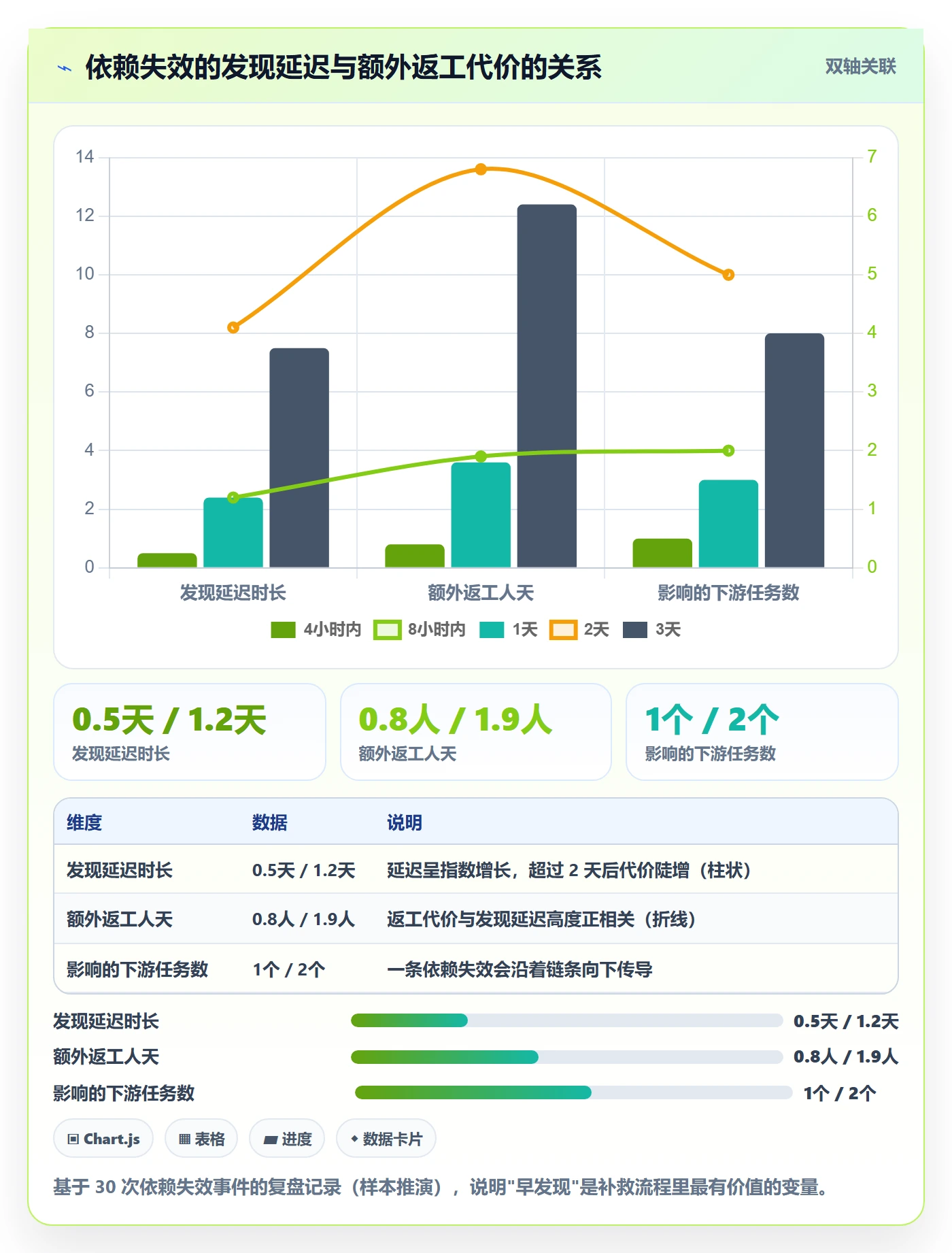 依赖关系实操方法:项目成员提升任务依赖效率的实操方法方法与模板