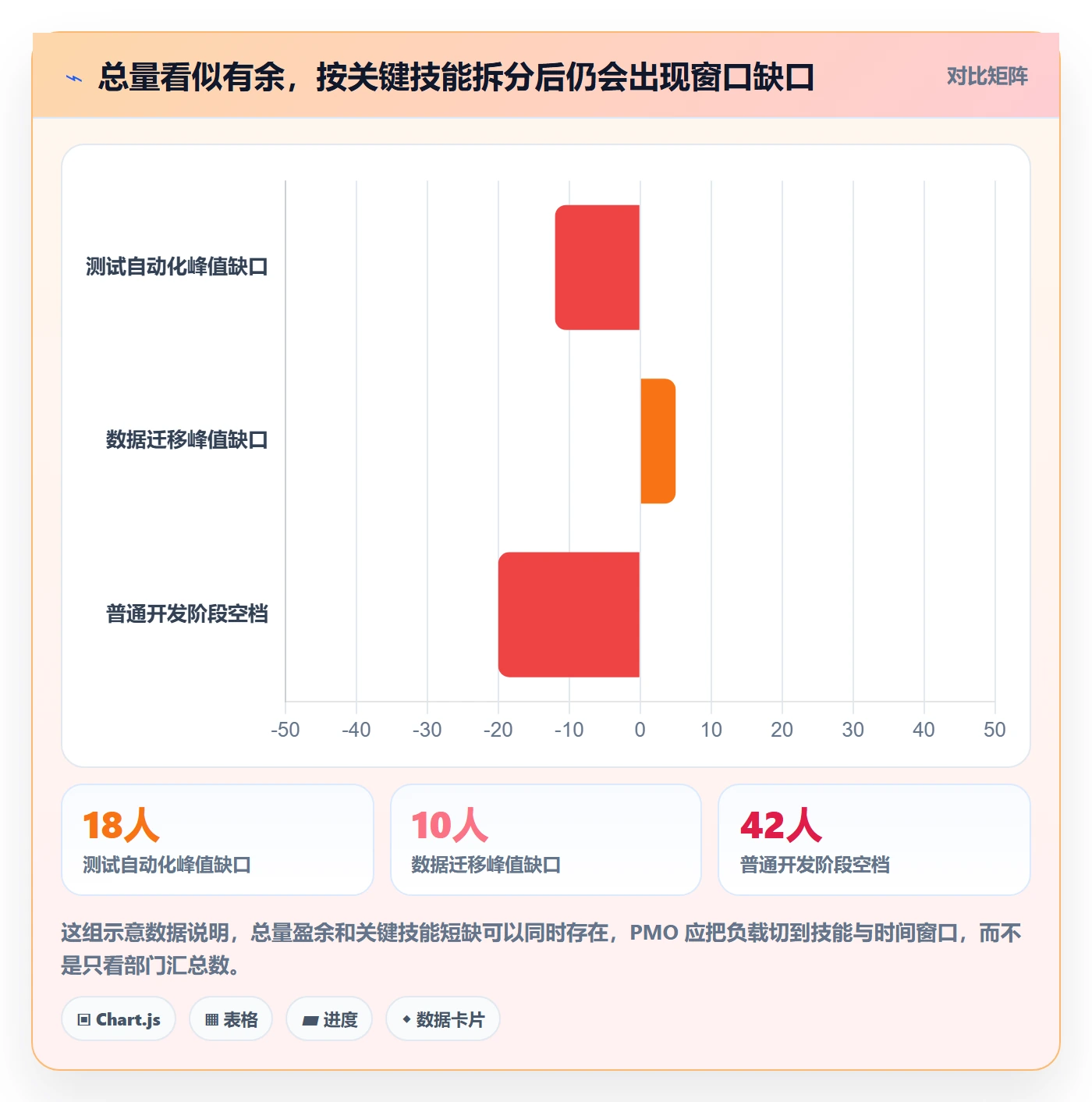 Capacity怎么做?PMO风险控制:资源负载从0到1