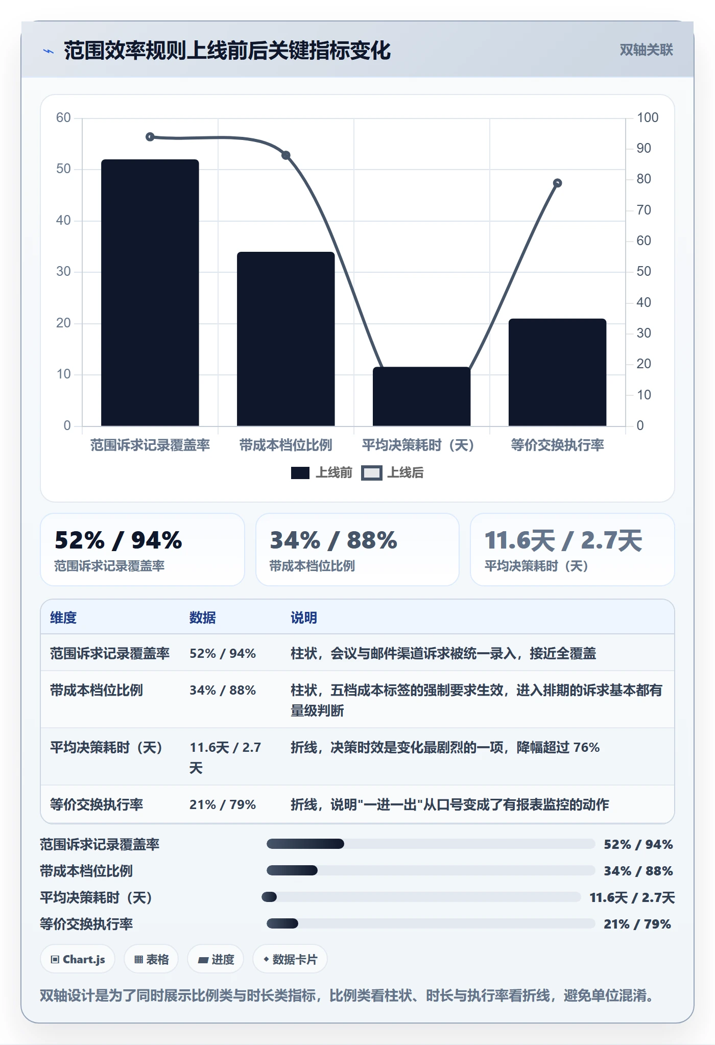 交付范围实操方法:项目负责人提升项目范围效率的效率提升方法与模板