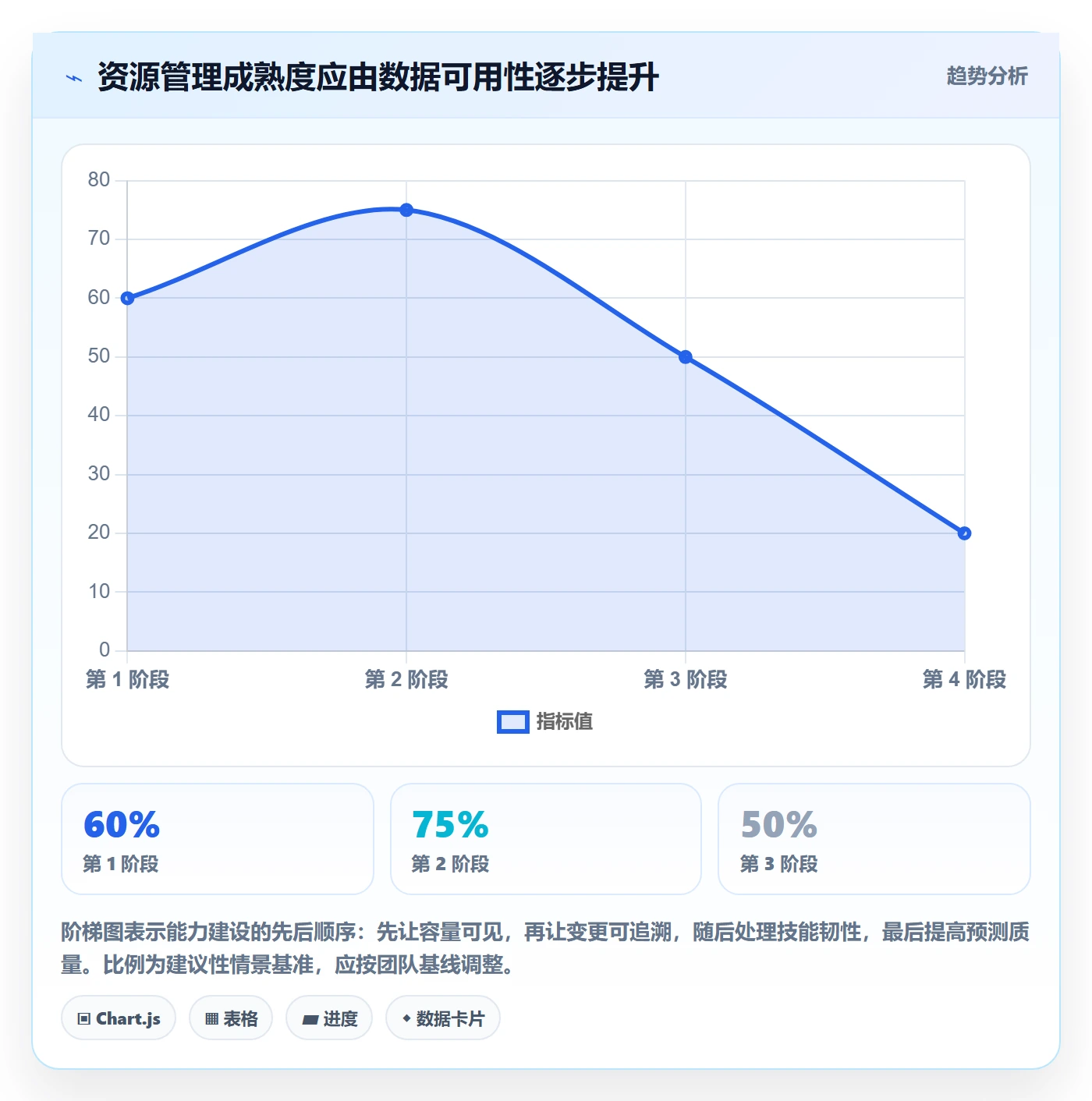 资源占用实操方法:研发团队提升资源管理效率的流程优化方法与模板