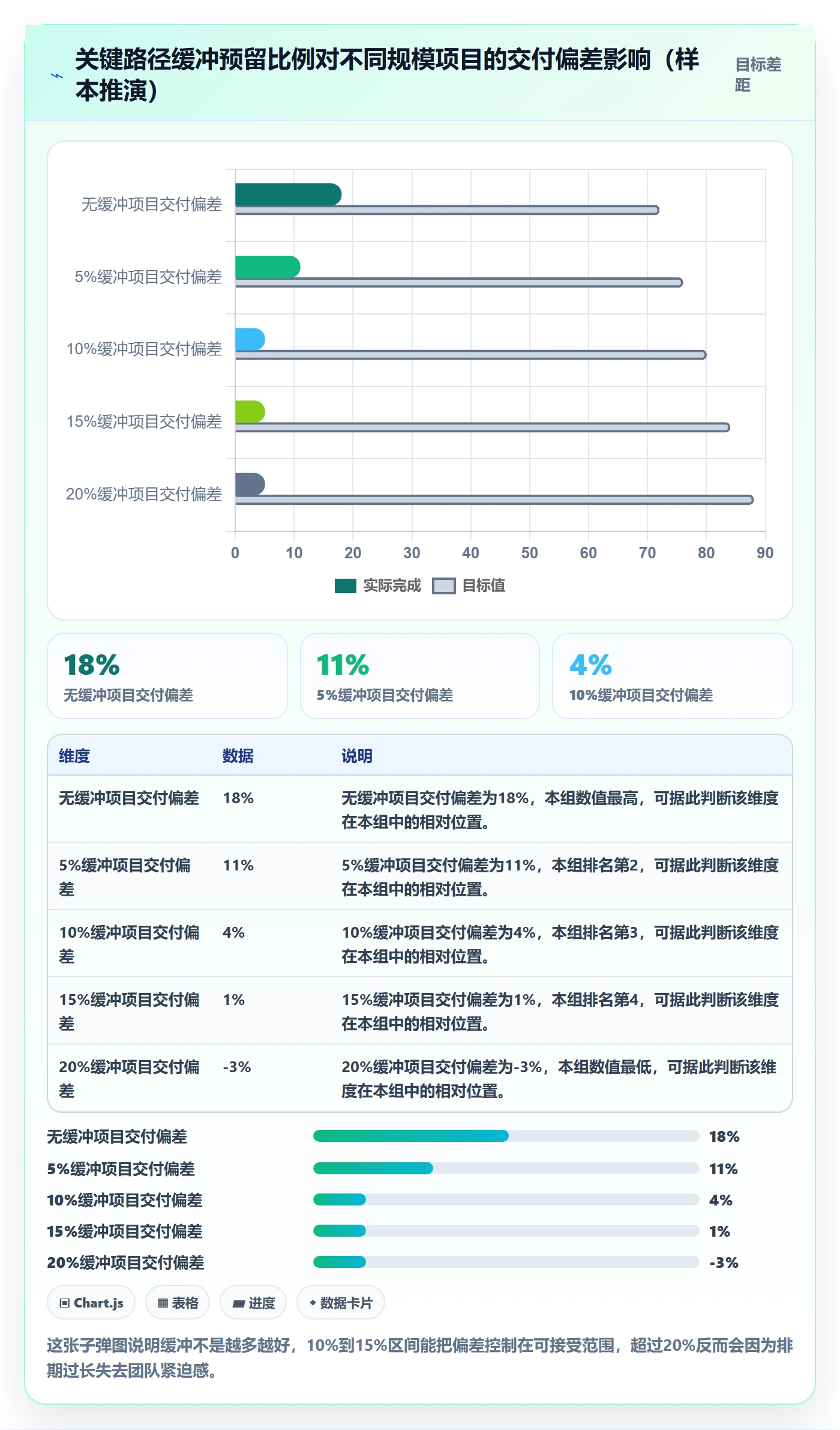 任务依赖如何做好关键路径?产品经理入门指南与操作步骤