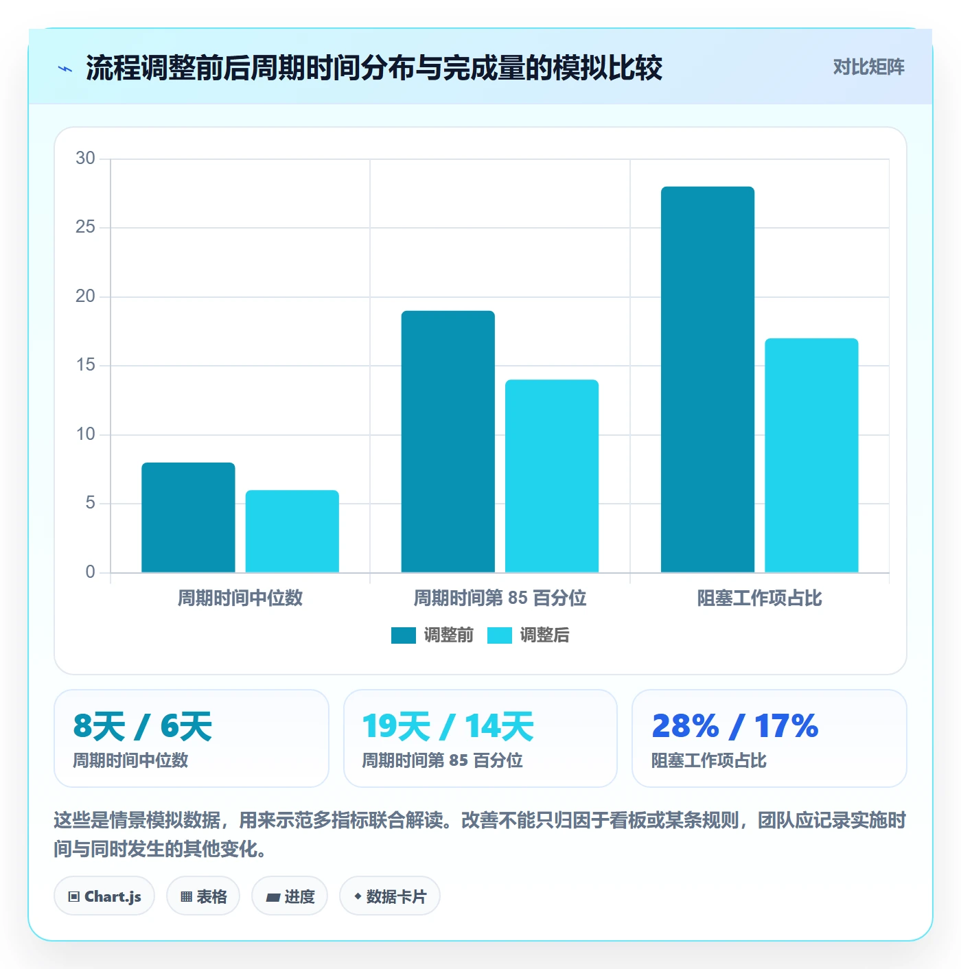 Kanban最佳实践:研发团队看板流程优化,常见问题