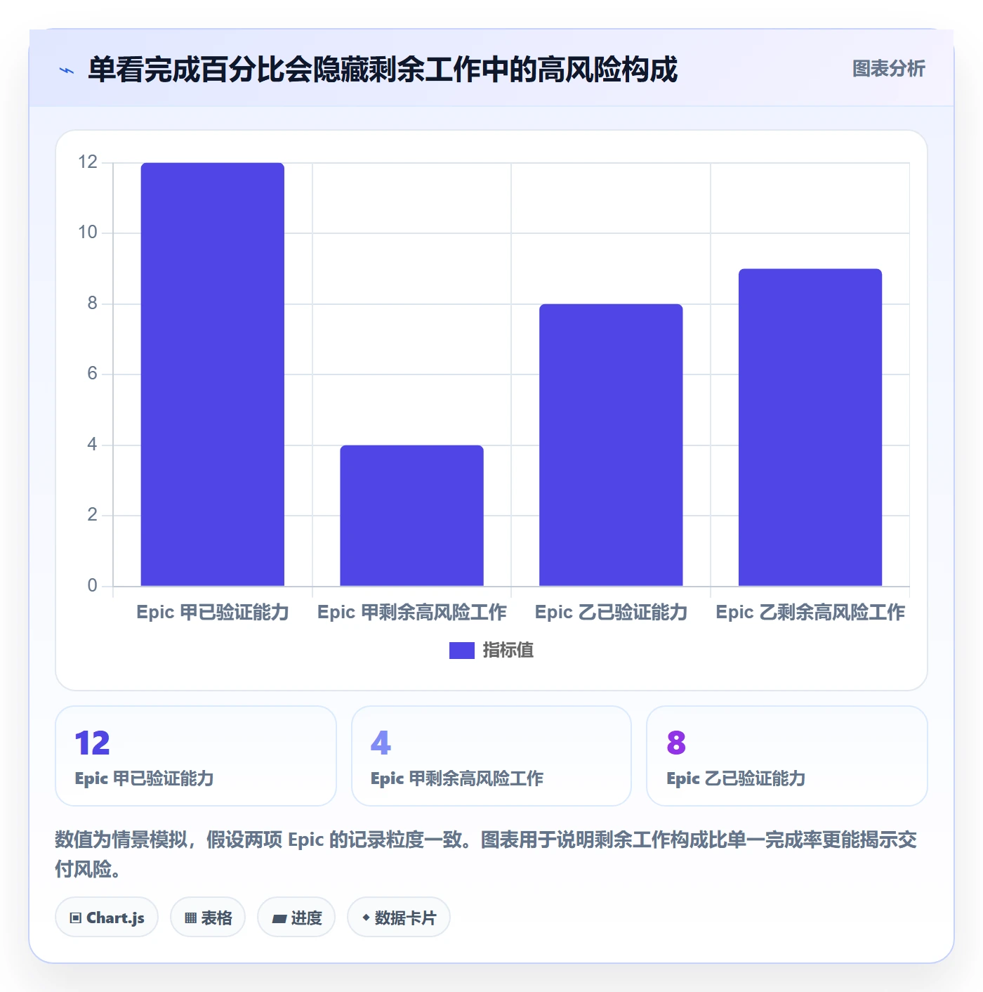Epic流程与规范:企业管理者敏捷项目协同管理关键指标