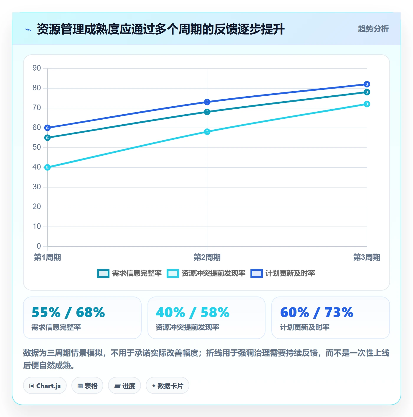 空闲资源管理指南：管理层如何做好资源负载，协同管理全流程