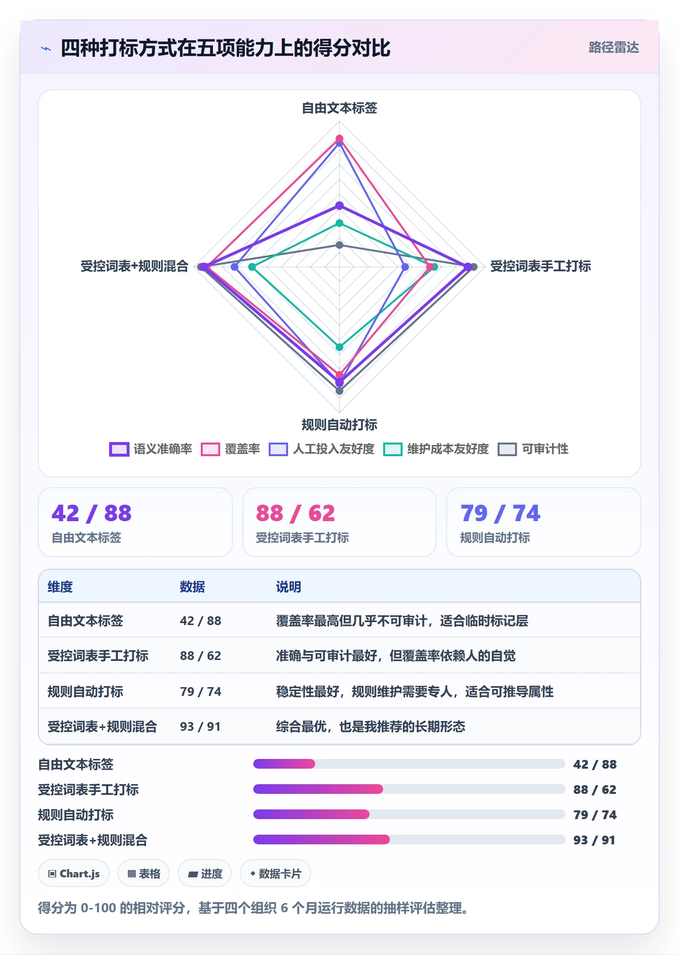 标签落地方案:管理层开展任务属性的效率提升案例解析