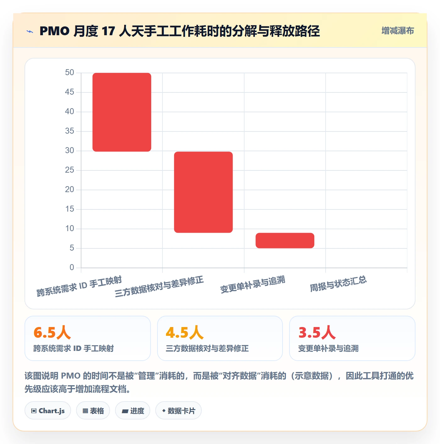 范围落地方案：PMO开展项目范围的实操方法案例解析