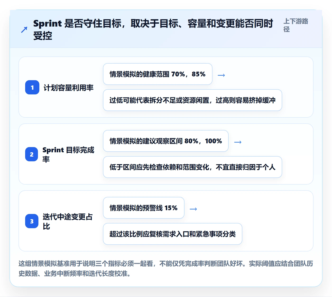 迭代管理如何做好Sprint？PMO效率提升与操作步骤