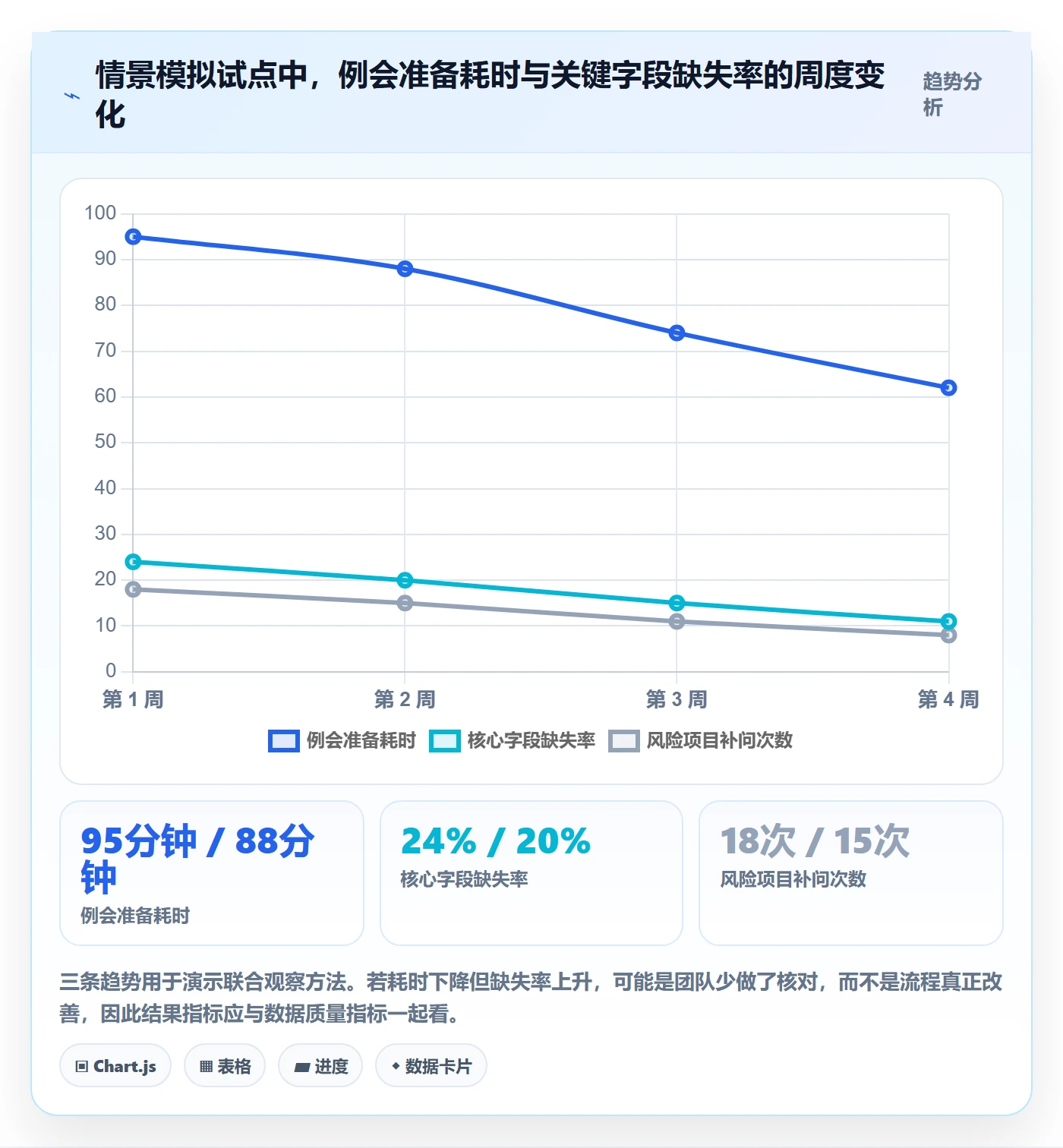 字段配置管理方法大全：项目经理列表视图流程优化落地清单