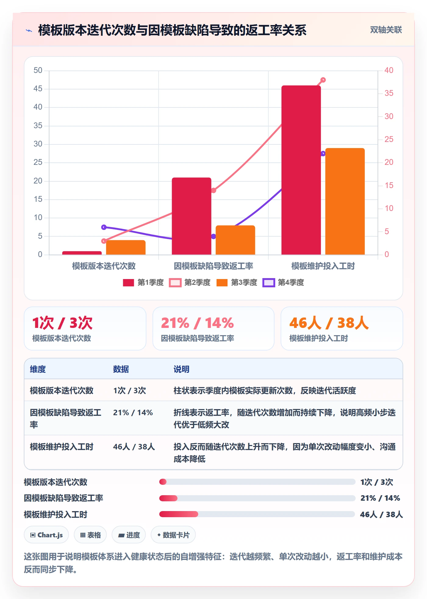模板流程实操方法:项目经理提升项目模板效率的最佳实践方法与模板