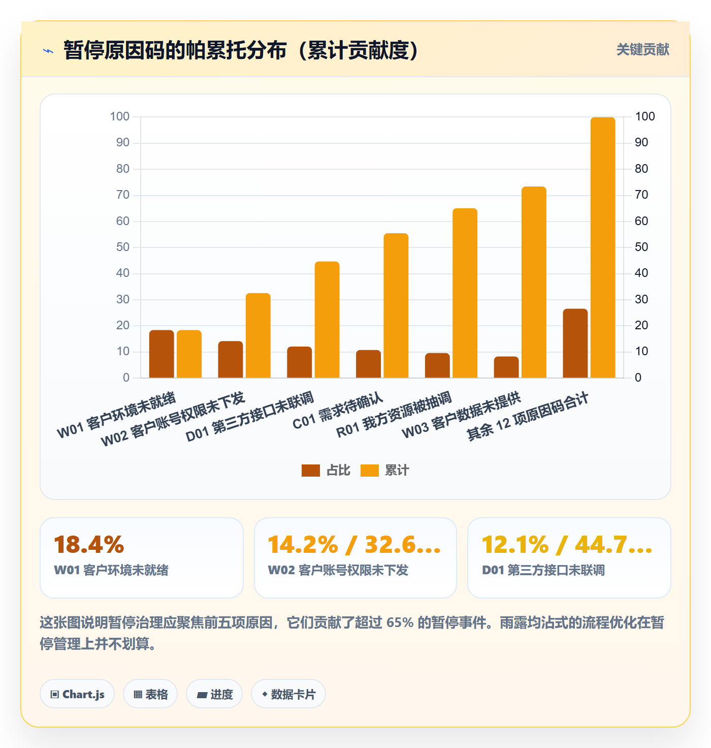 暂停管理指南:实施团队如何做好任务执行,最佳实践全流程