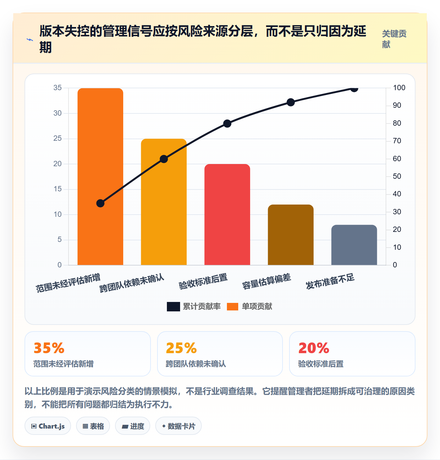 版本计划最佳实践:管理层版本管理制度设计,常见问题
