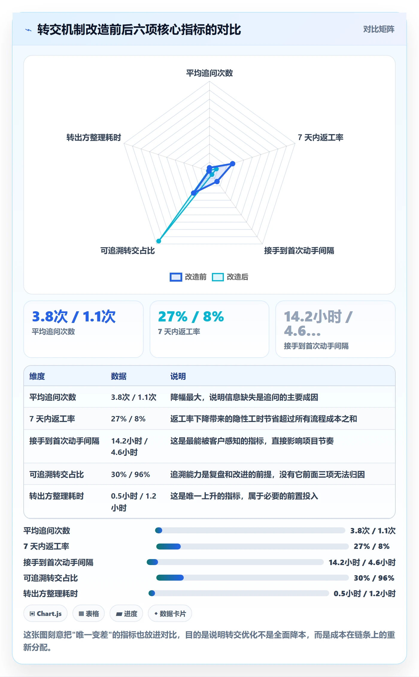 转交最佳实践:实施团队任务分派效率提升,常见问题