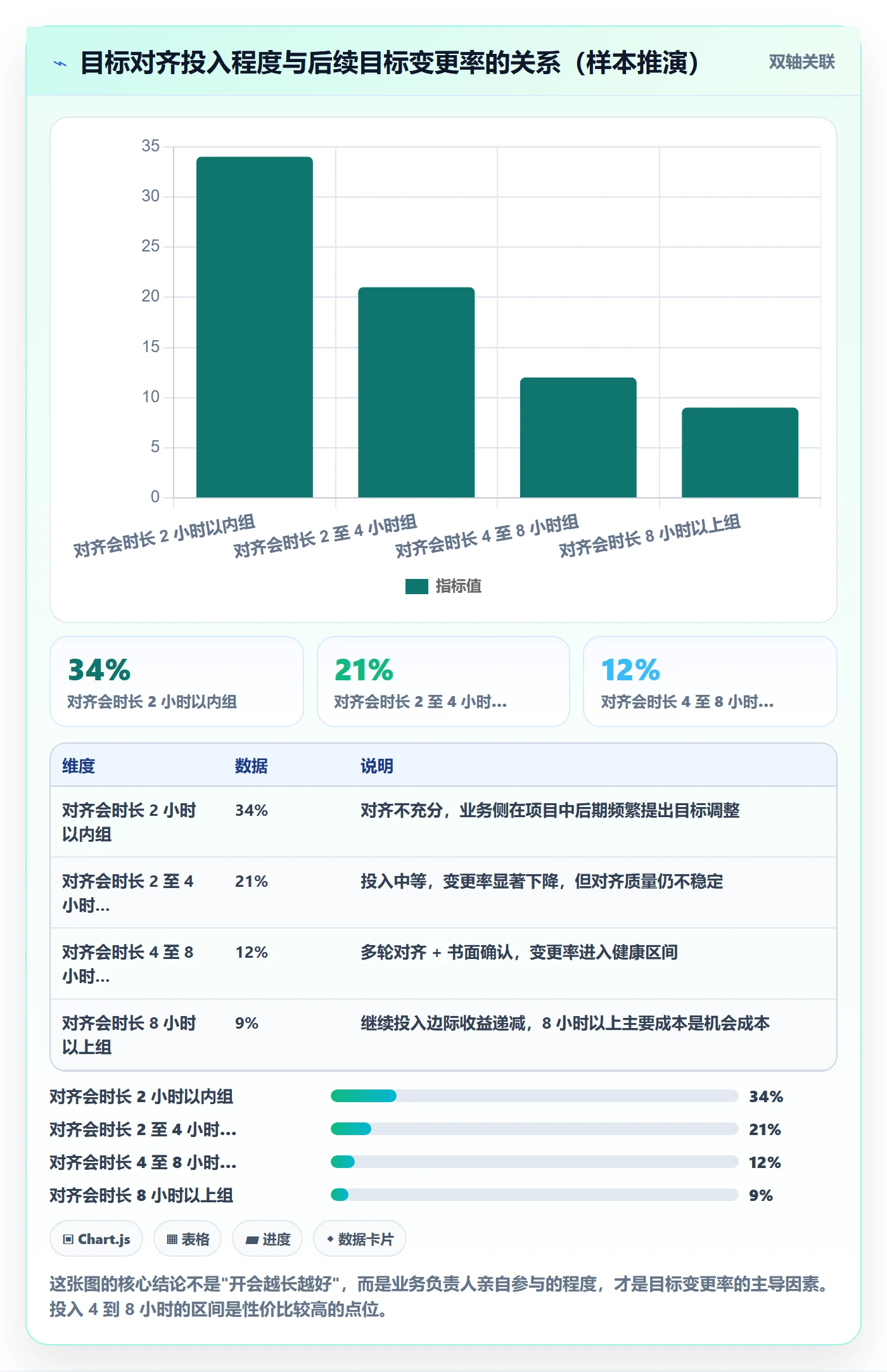 关键结果流程与规范:PMO项目目标入门指南关键指标