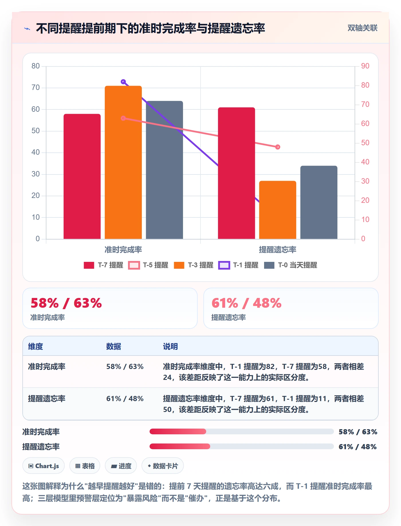 到期提醒怎么做?项目负责人实操方法:任务提醒从0到1