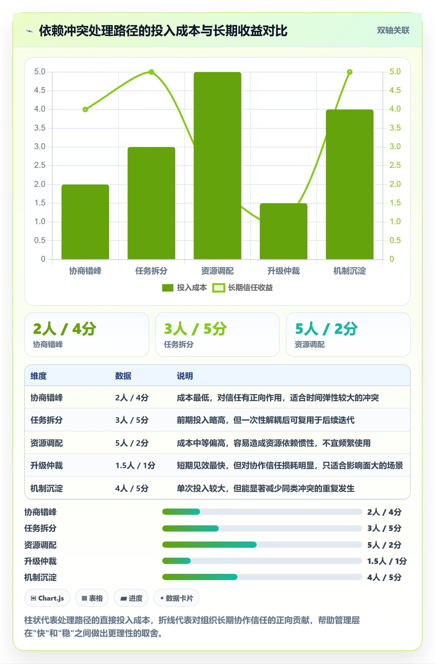 任务依赖依赖冲突全流程:管理层实操方法与一文讲清
