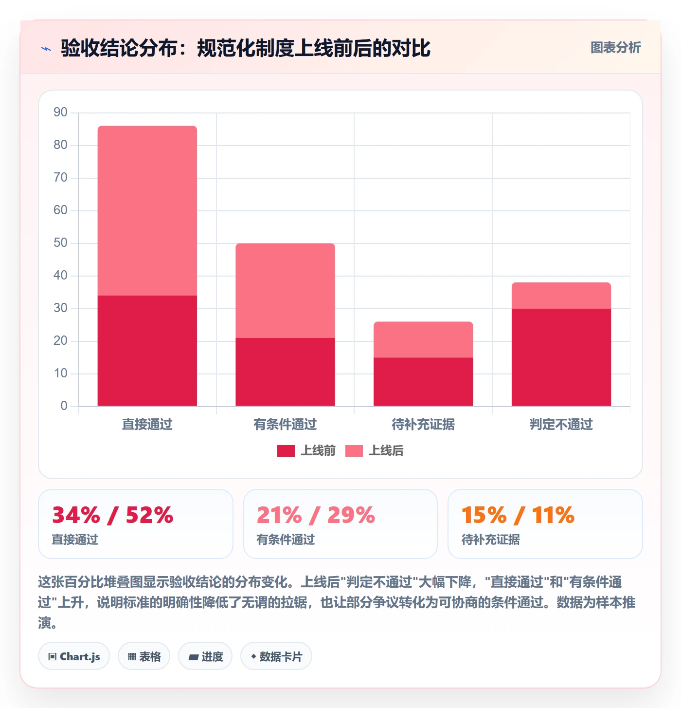 验收标准最佳实践:项目成员任务验收制度设计,常见问题
