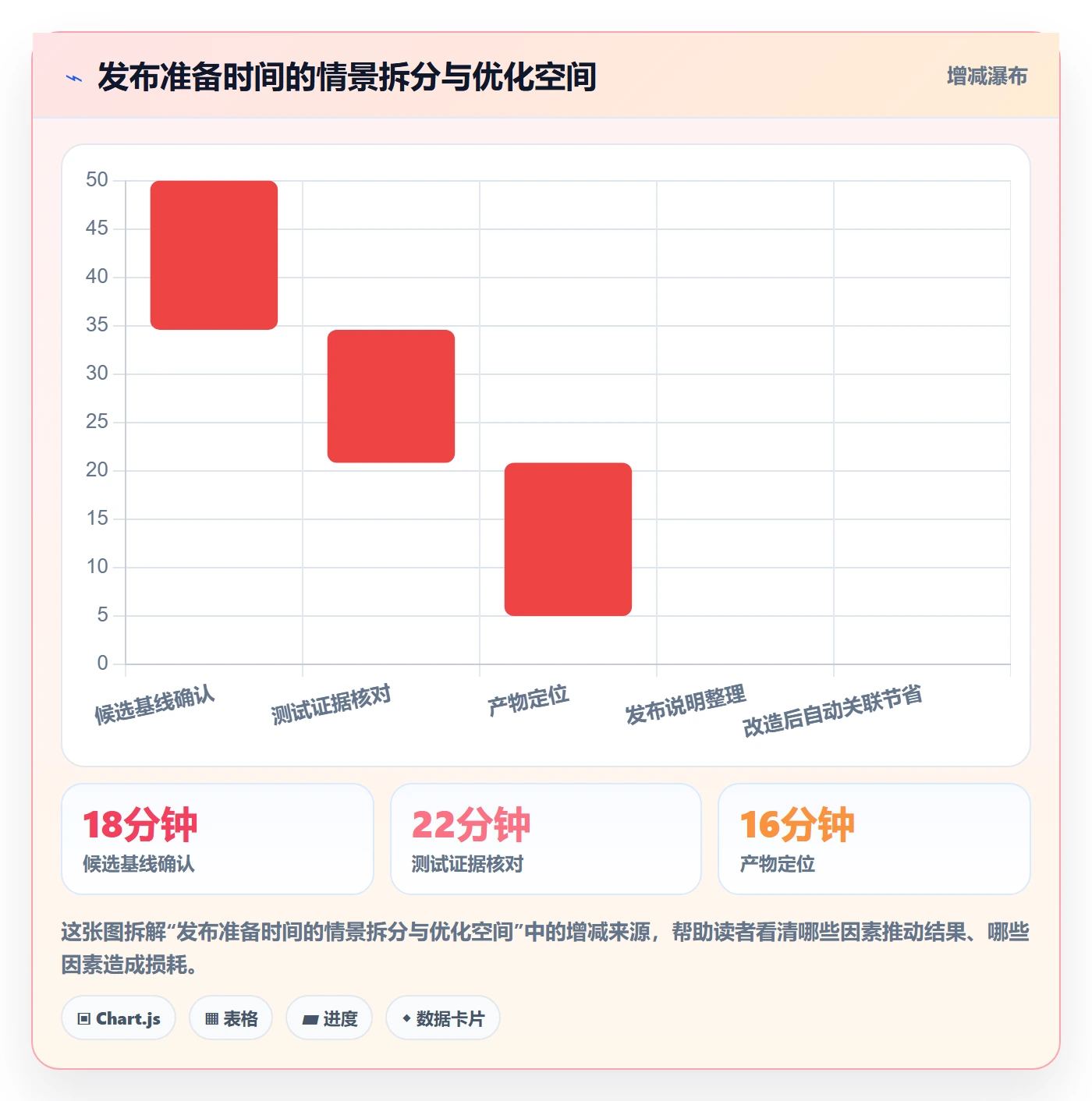 版本管理方法大全:研发团队版本管理流程优化落地清单