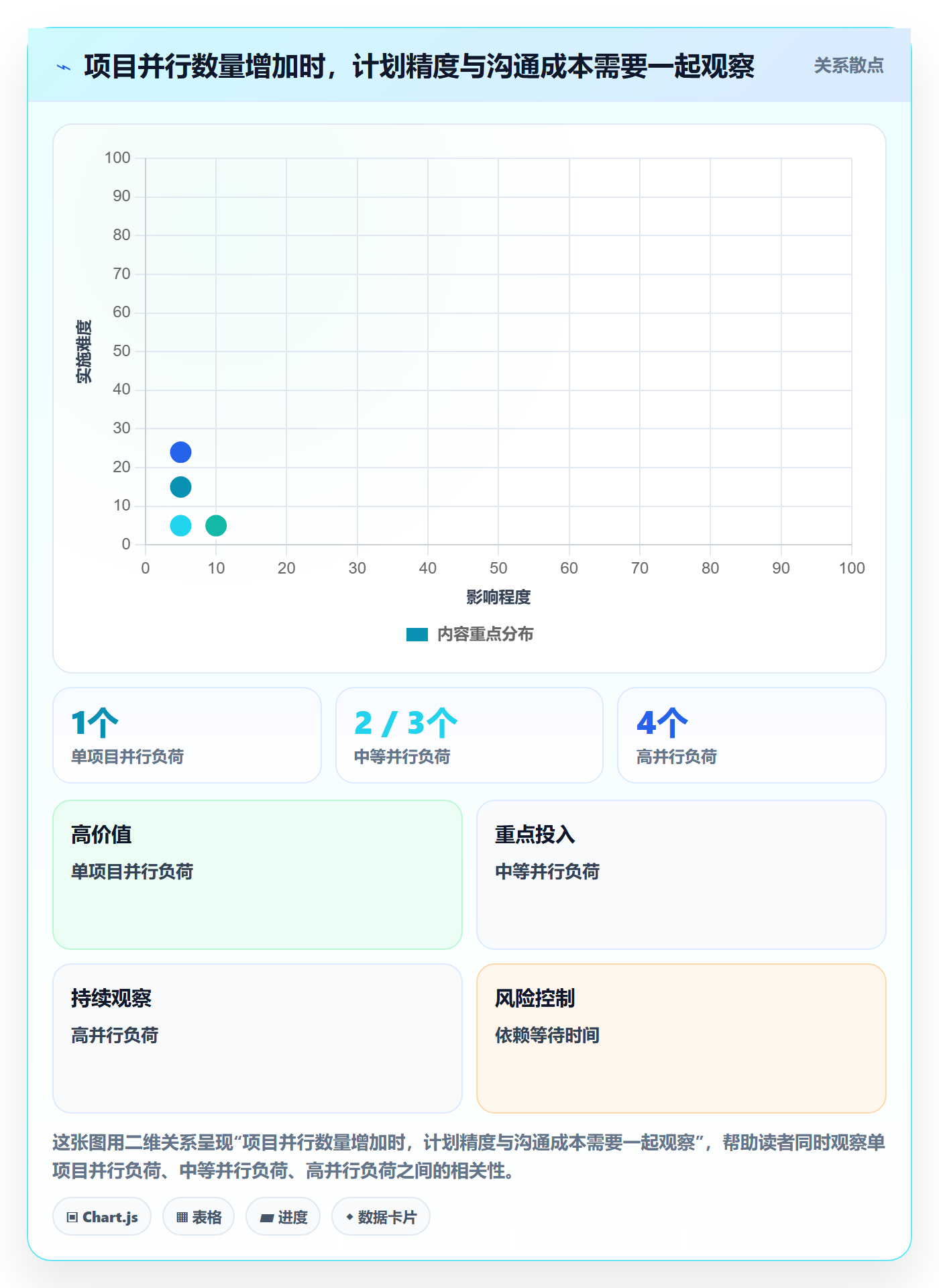人力资源计划人员投入教程:产品经理落地方案,避坑指南