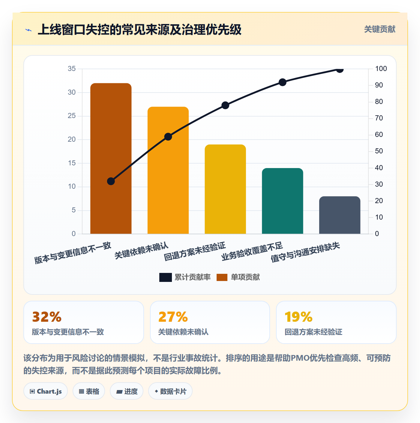 发布管理上线计划教程:PMO协同管理,避坑指南