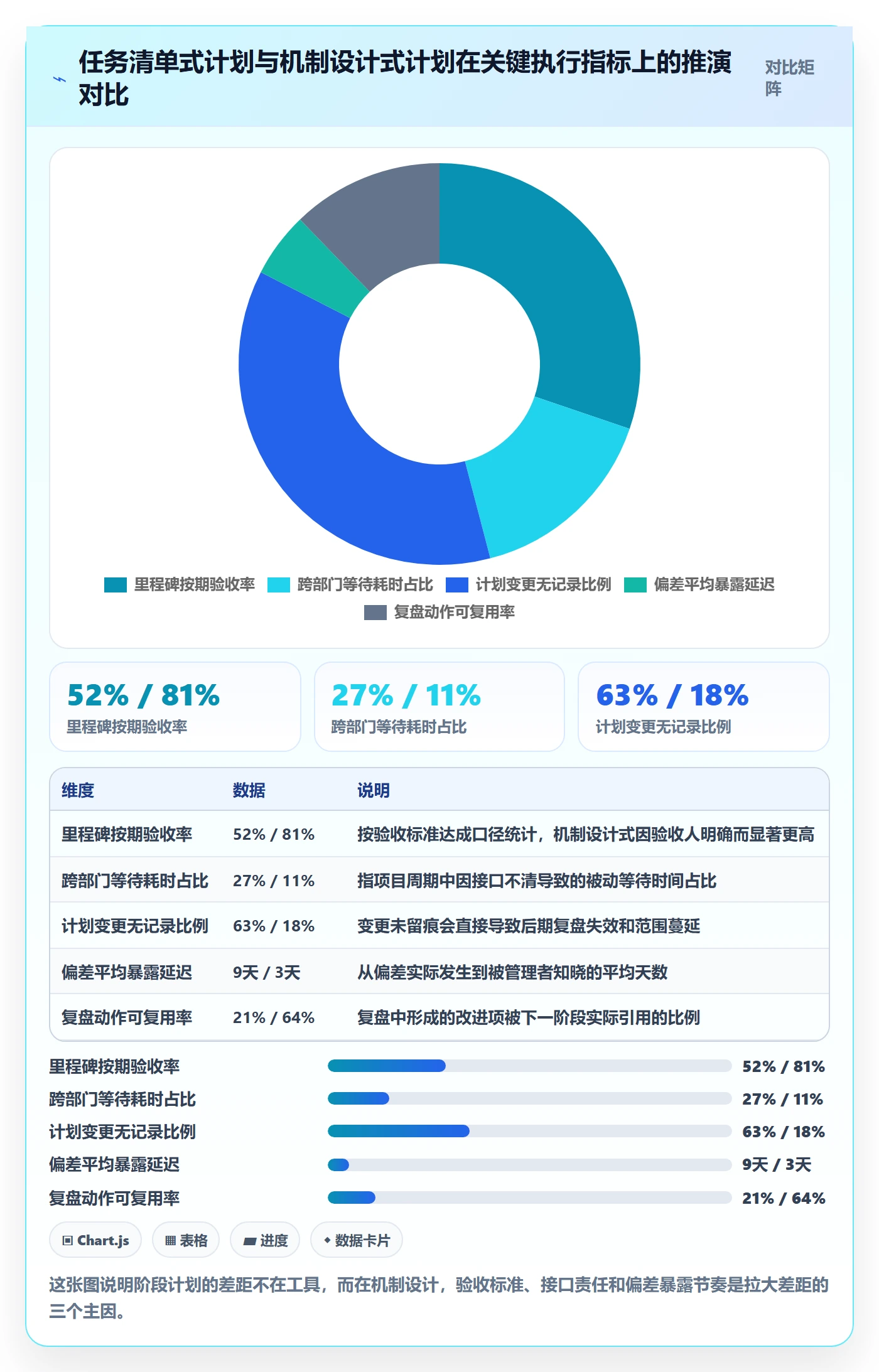 阶段计划落地方案：企业管理者开展项目规划的落地方案案例解析