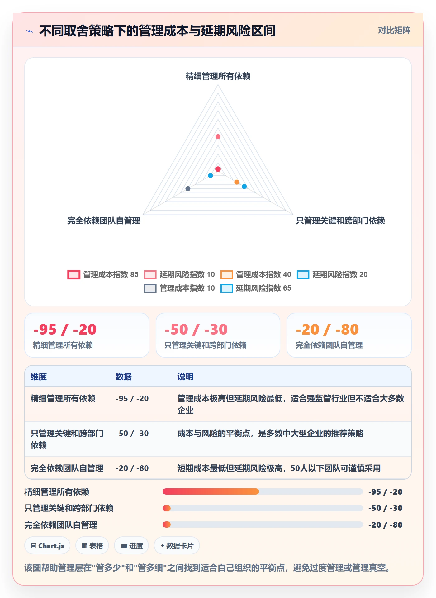 后置任务最佳实践:管理层任务依赖实操方法,常见问题