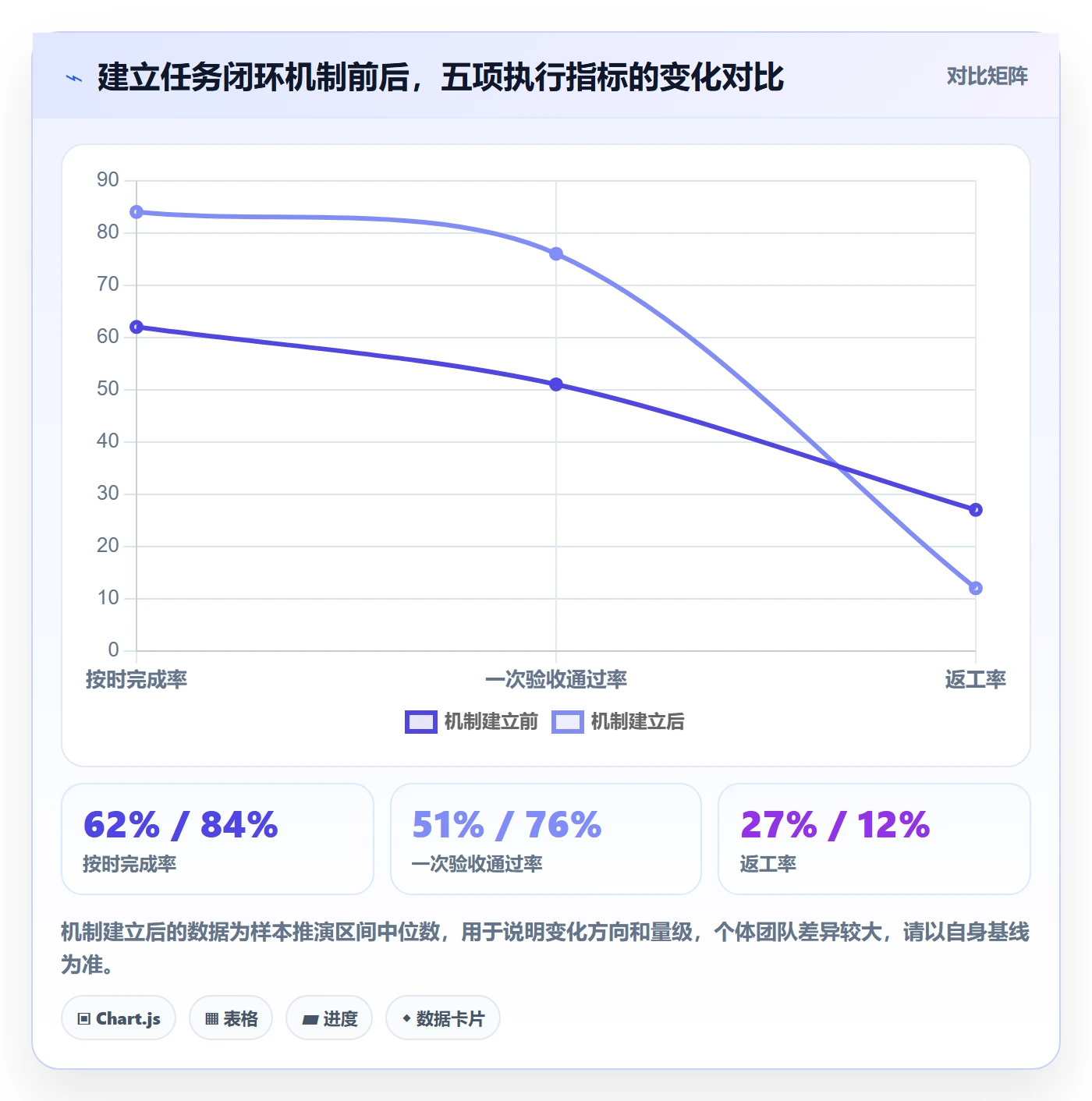 完成实操方法：企业管理者提升任务执行效率的实操方法方法与模板