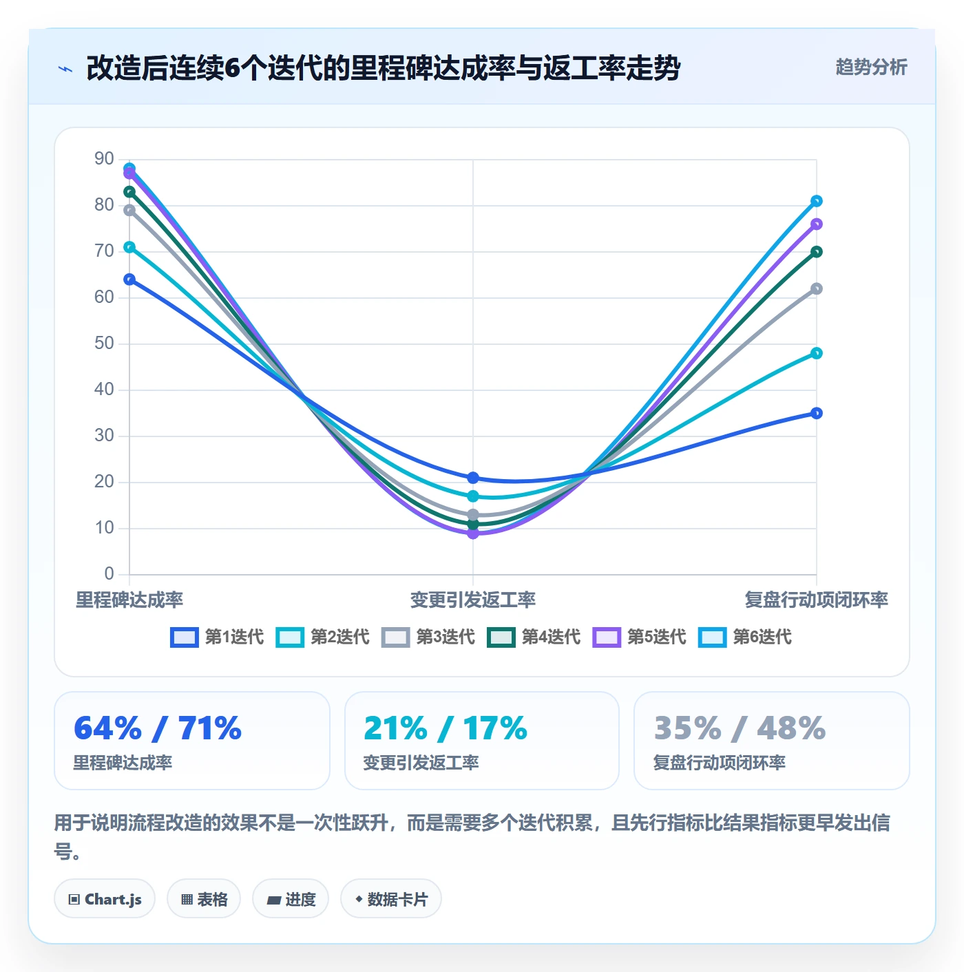 项目进度怎么做？项目成员流程优化：进度管理从0到1
