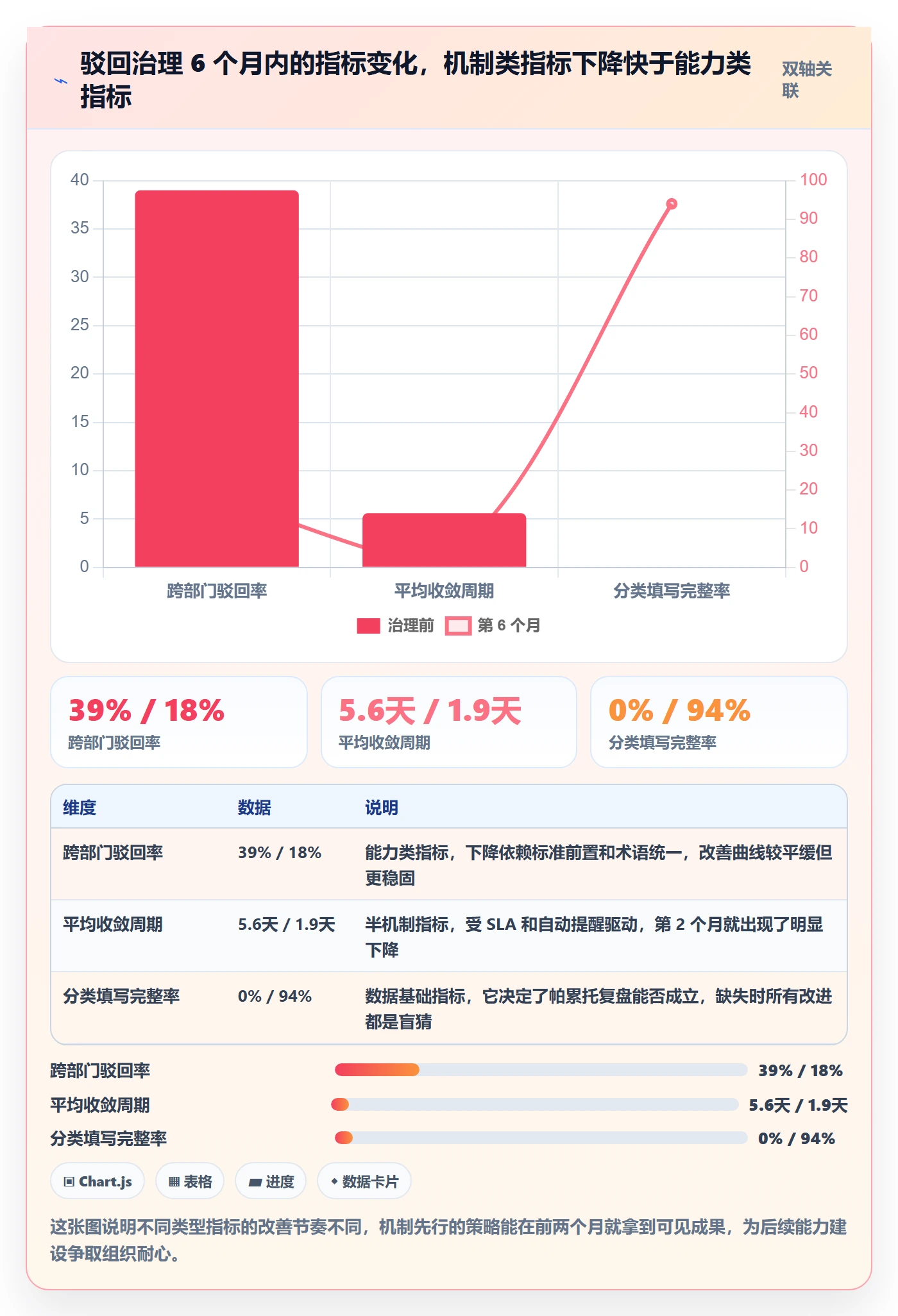 驳回管理方法大全:跨部门团队任务验收最佳实践落地清单