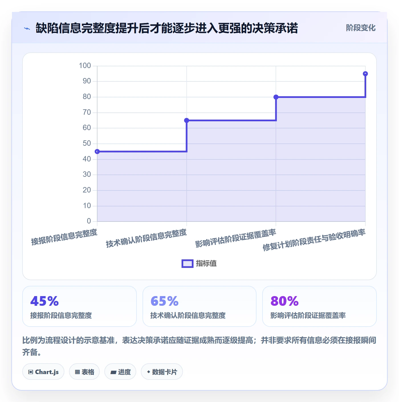 Bug / 缺陷如何做好优先级?管理层制度设计与操作步骤