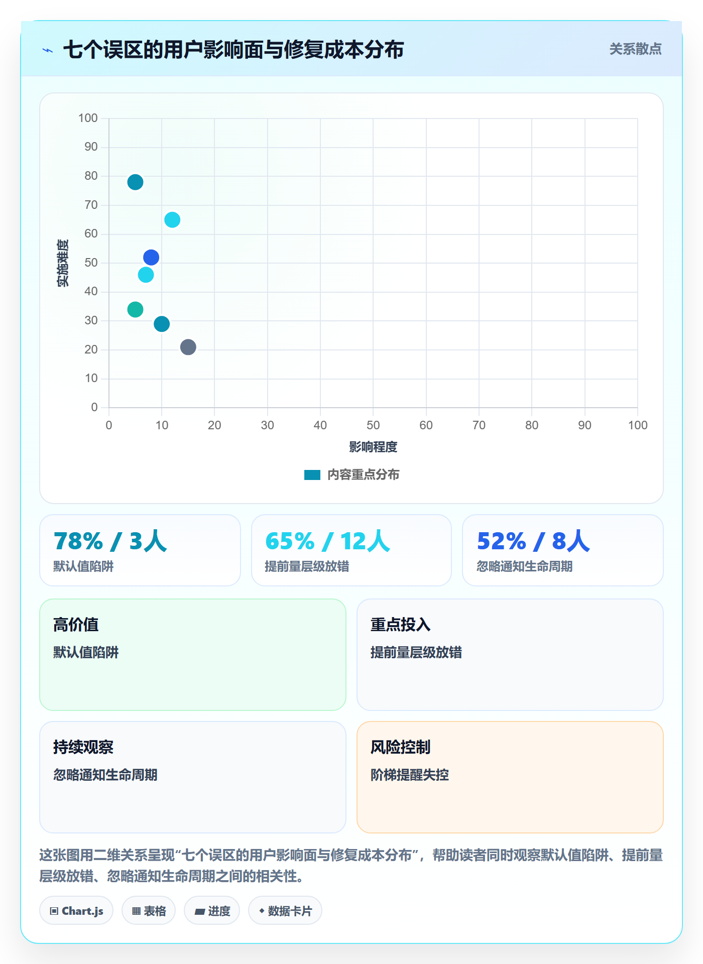 任务提醒提前提醒教程:产品经理落地方案,避坑指南