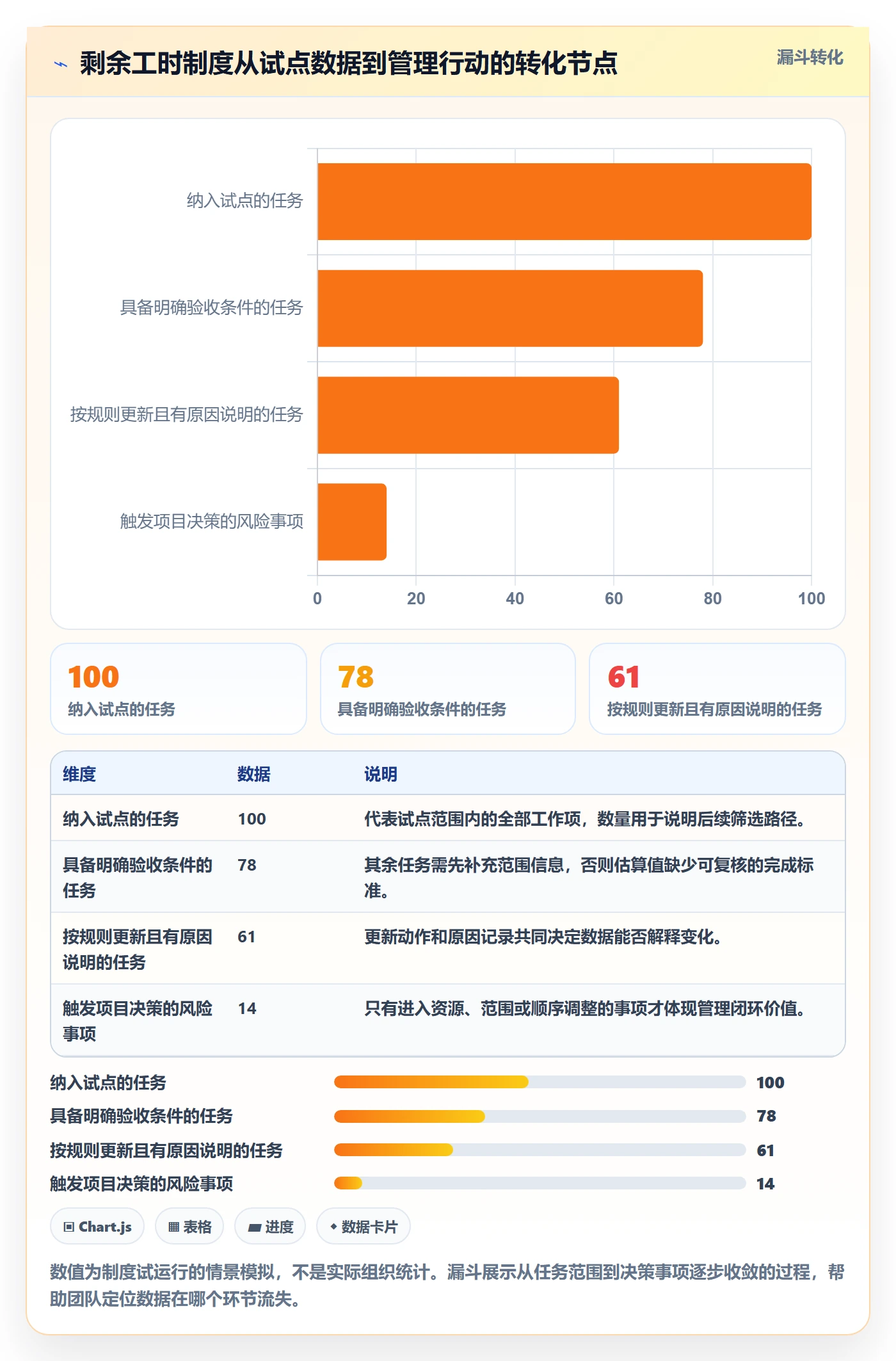 工时管理剩余工时教程:实施团队制度设计,避坑指南