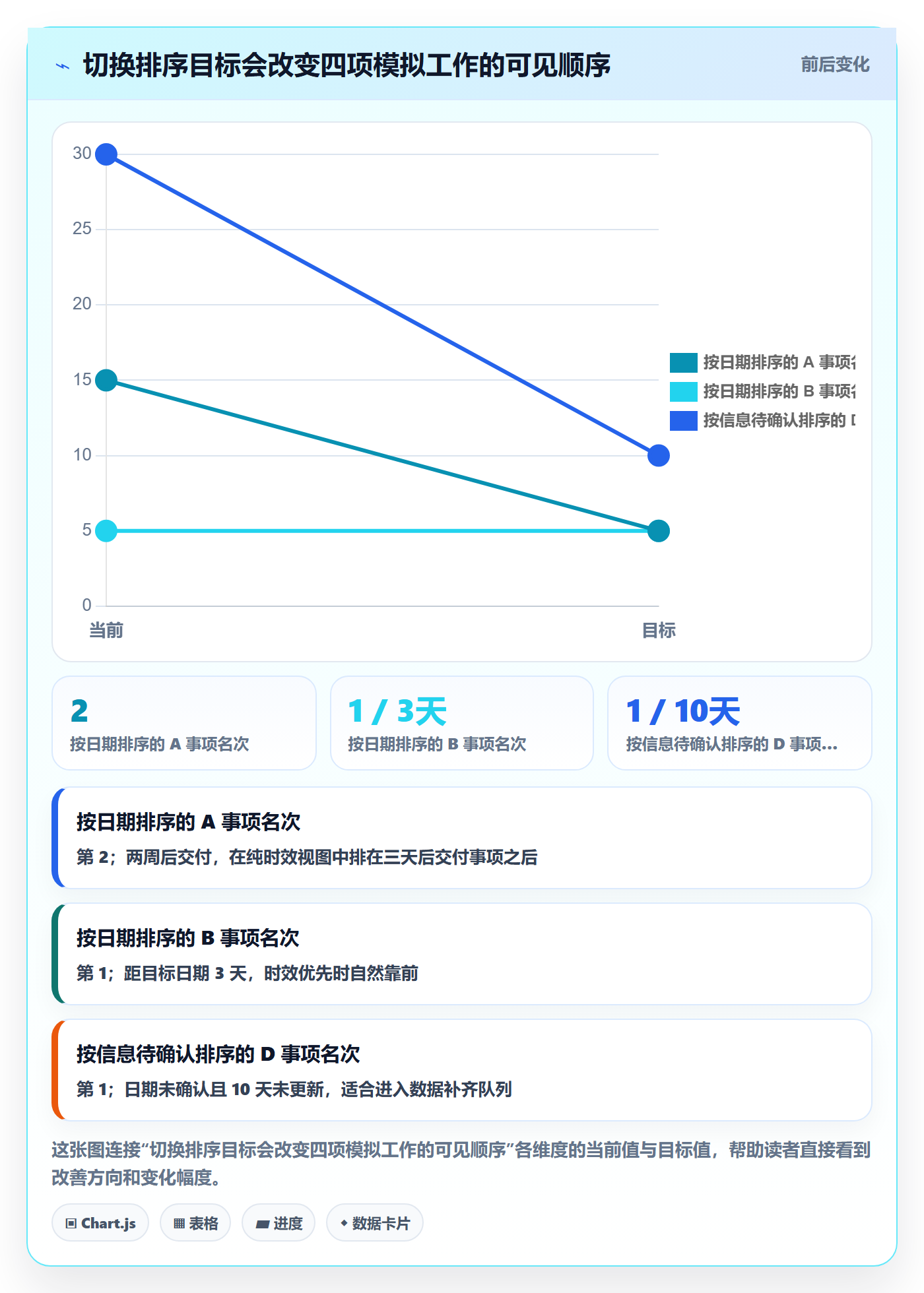 排序流程与规范:管理层列表视图入门指南关键指标