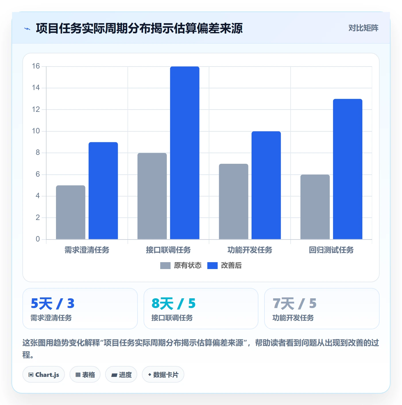 进度跟踪如何做好动态?项目负责人最佳实践与操作步骤