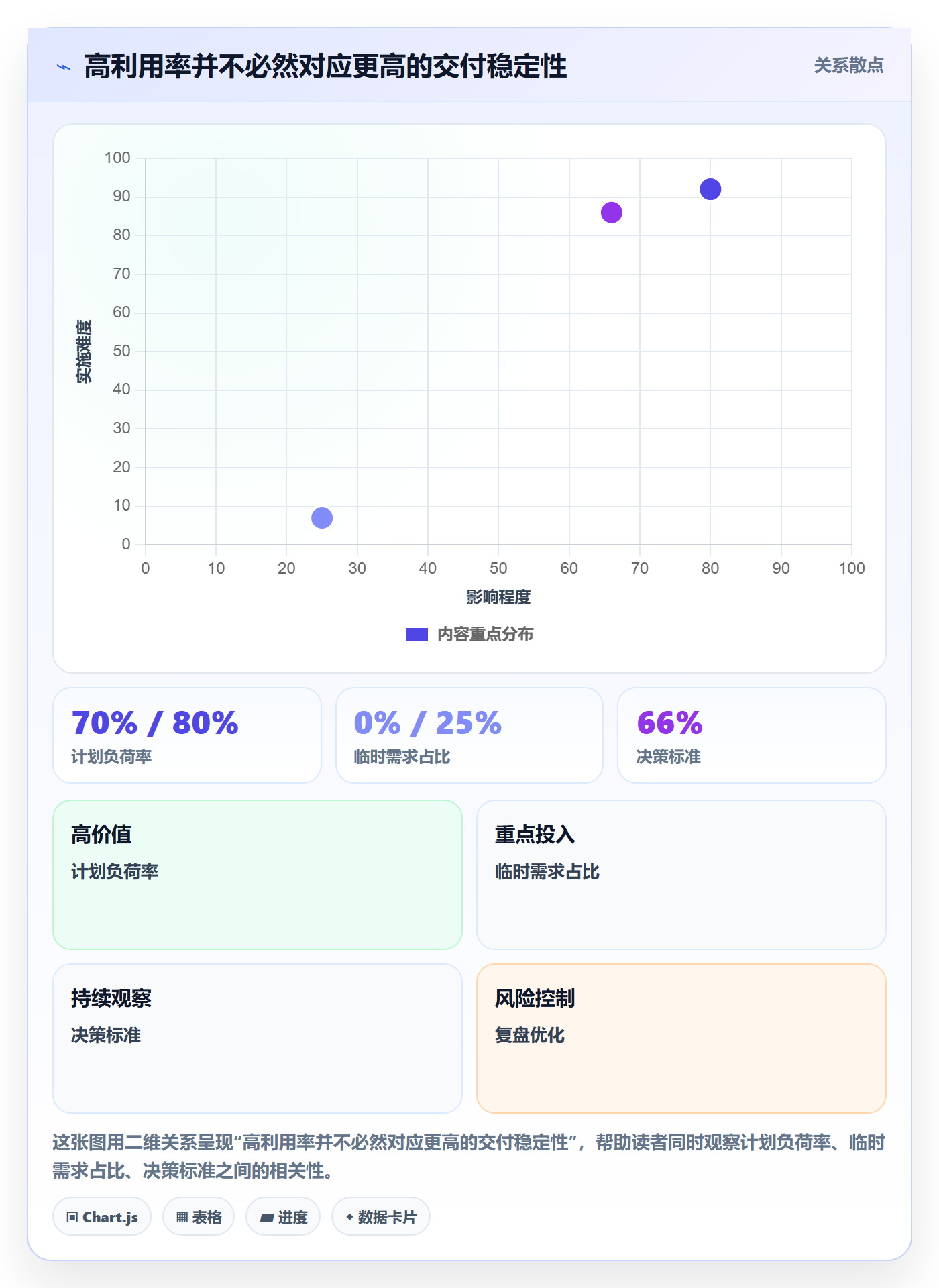 资源分配怎么做？PMO数据分析：资源管理从0到1