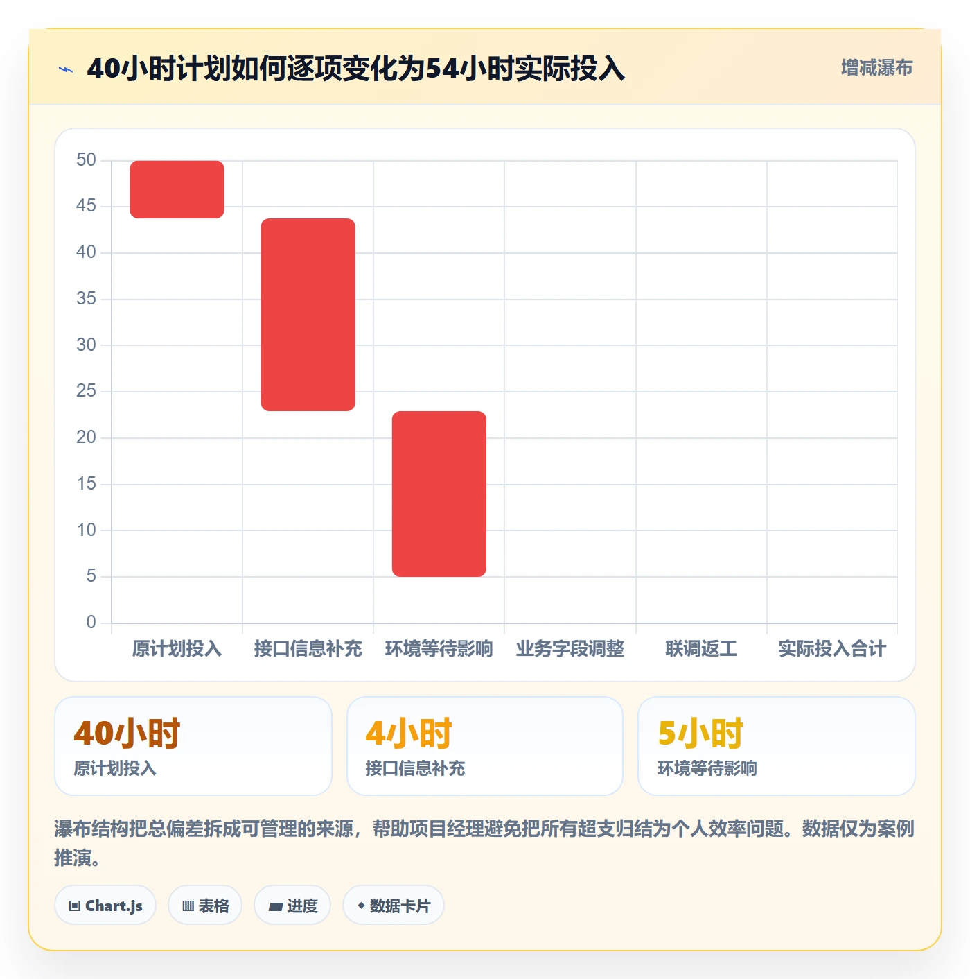 工时表任务工时全流程:项目经理风险控制与一文讲清
