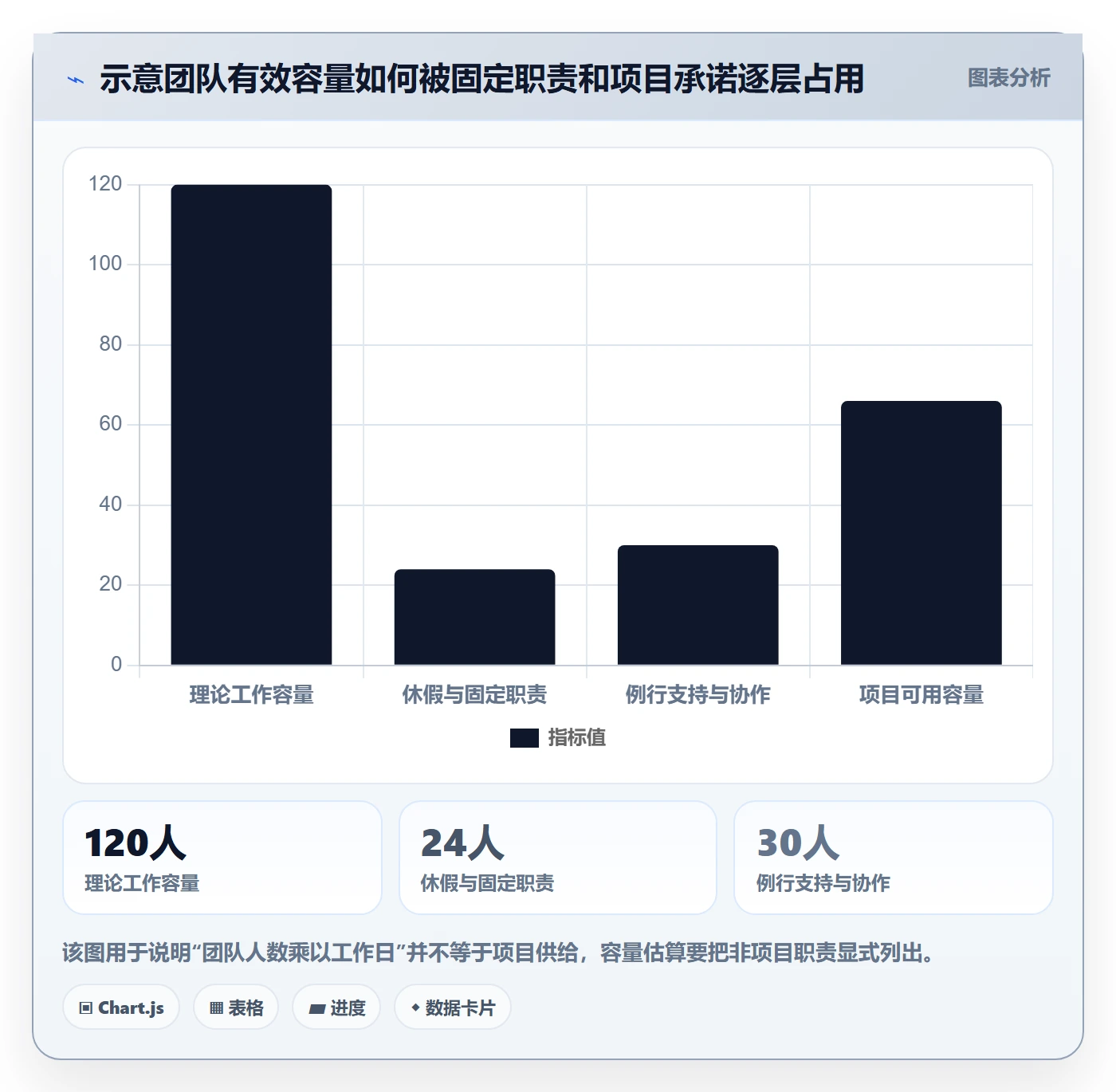 资源冲突实操方法:管理层提升人力资源计划效率的协同管理方法与模板