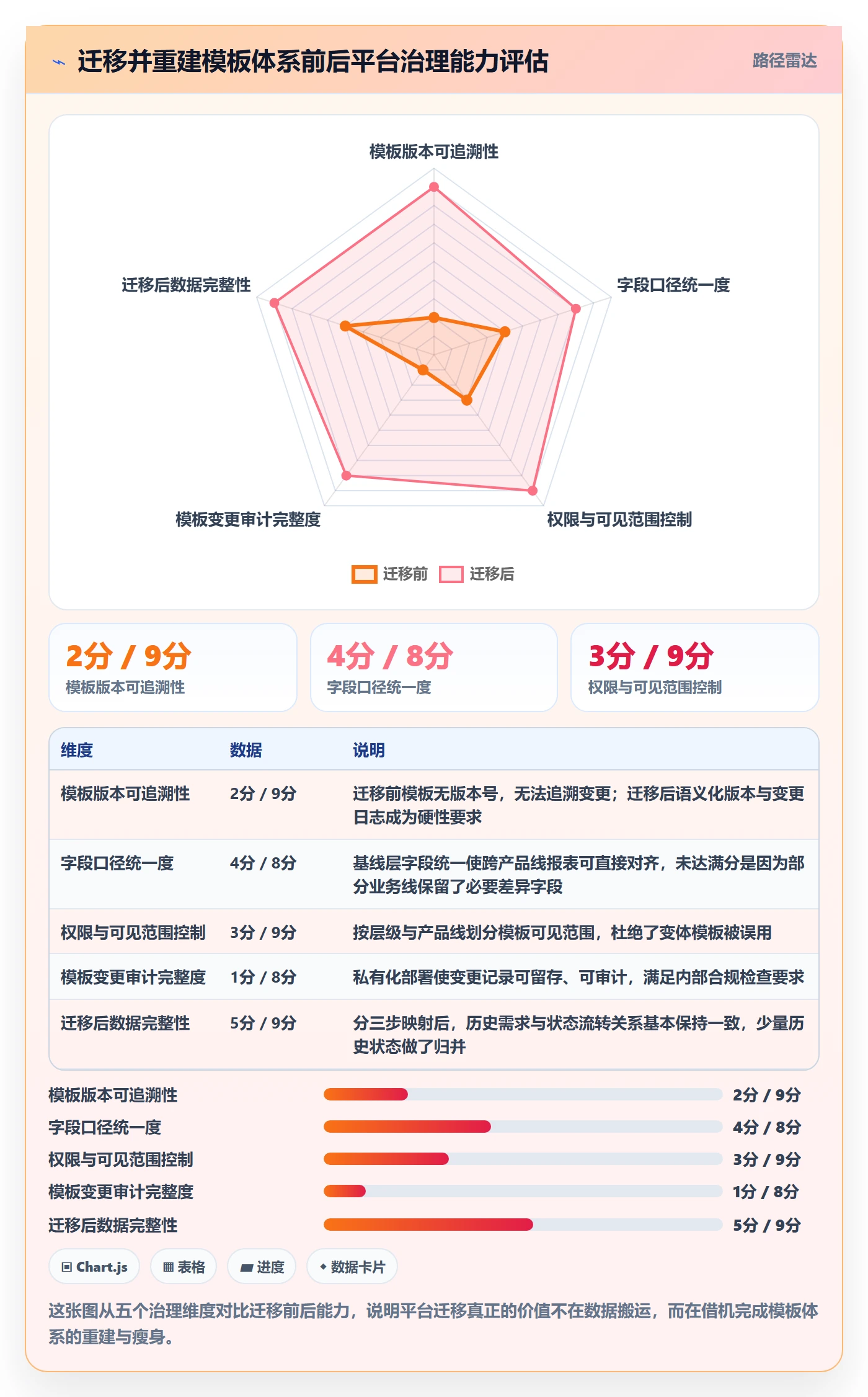 模板复用实操方法：项目成员提升项目模板效率的落地方案方法与模板
