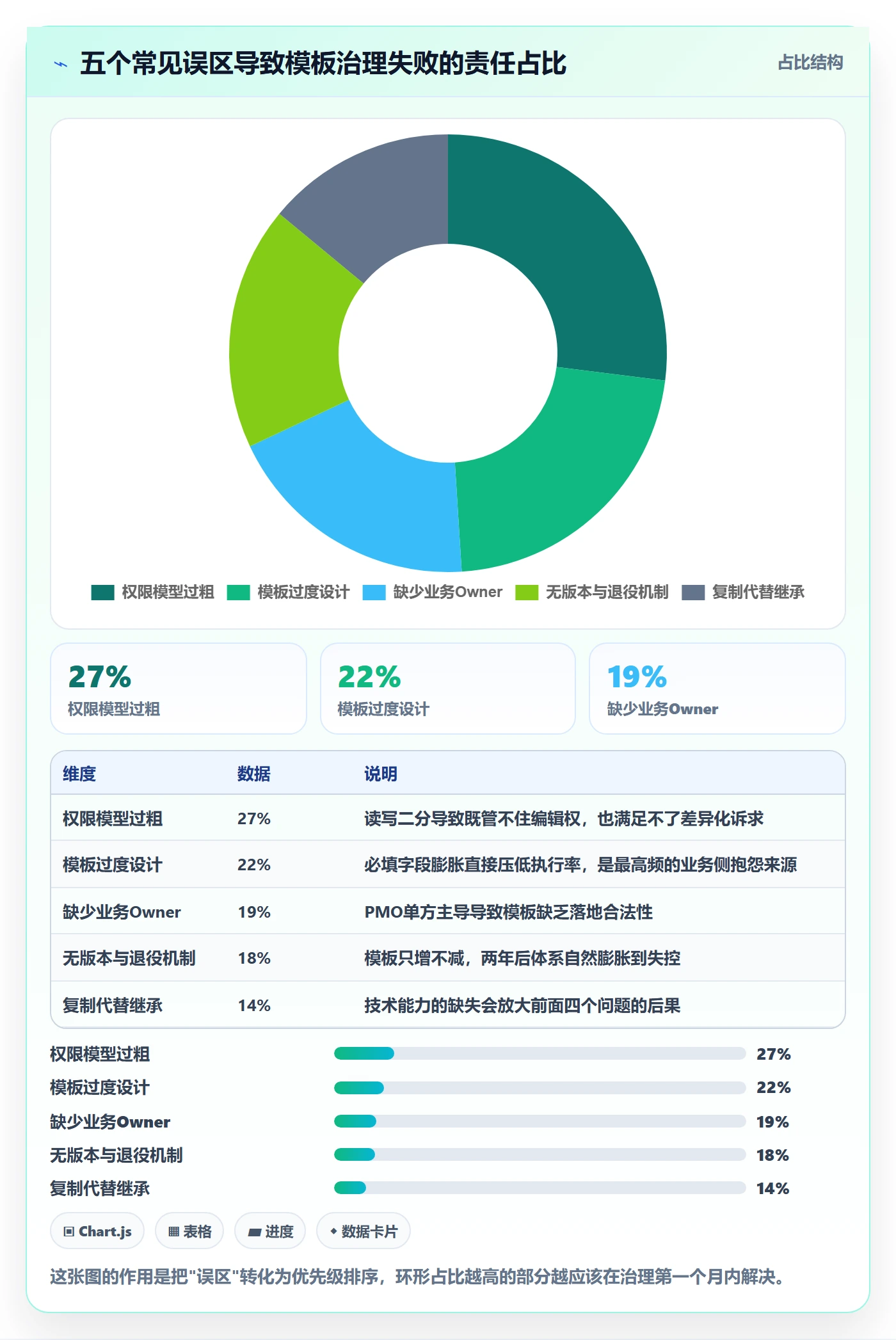 模板权限流程与规范:跨部门团队项目模板入门指南关键指标