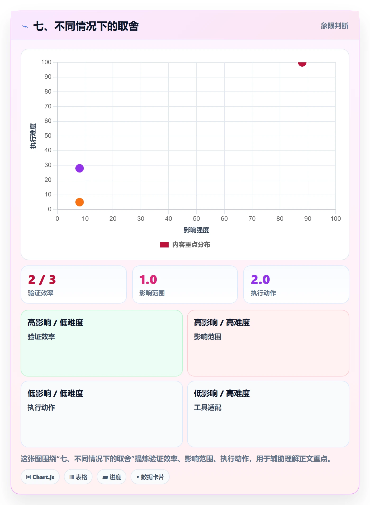 七、不同情况下的取舍