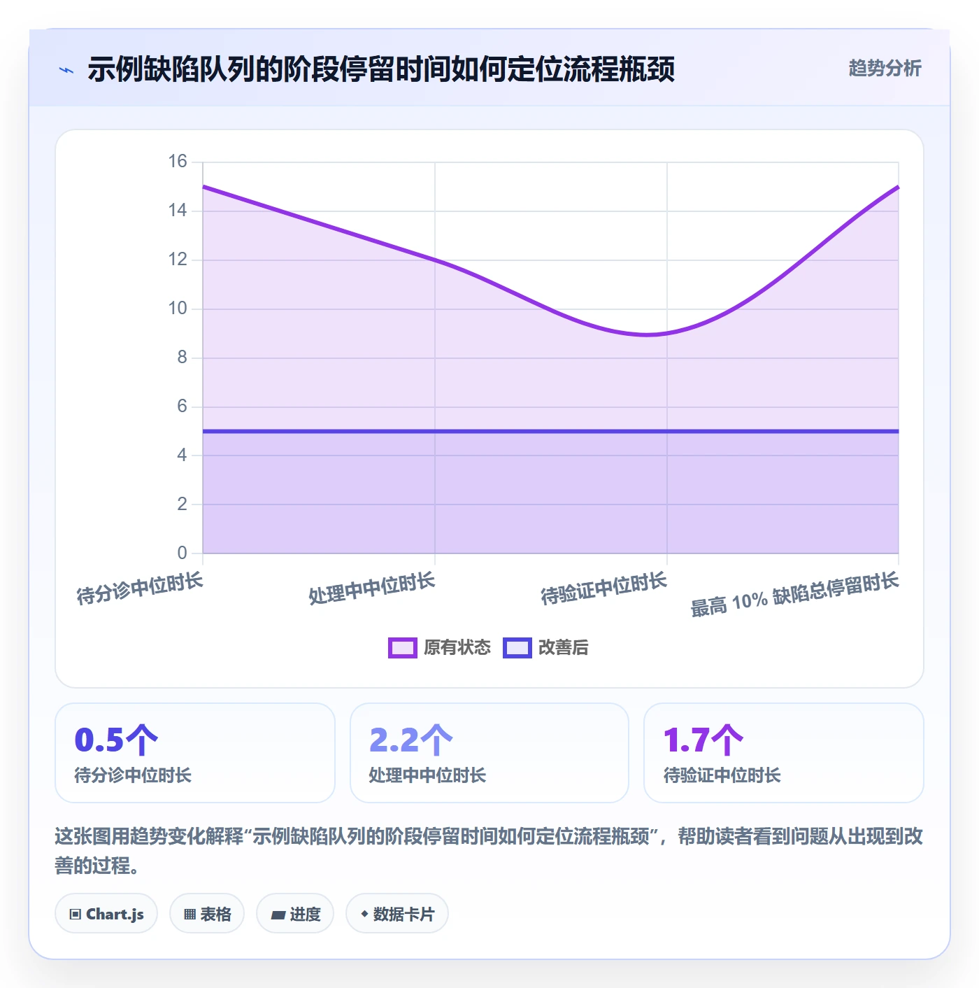 Bug / 缺陷如何做好关闭?项目经理制度设计与操作步骤