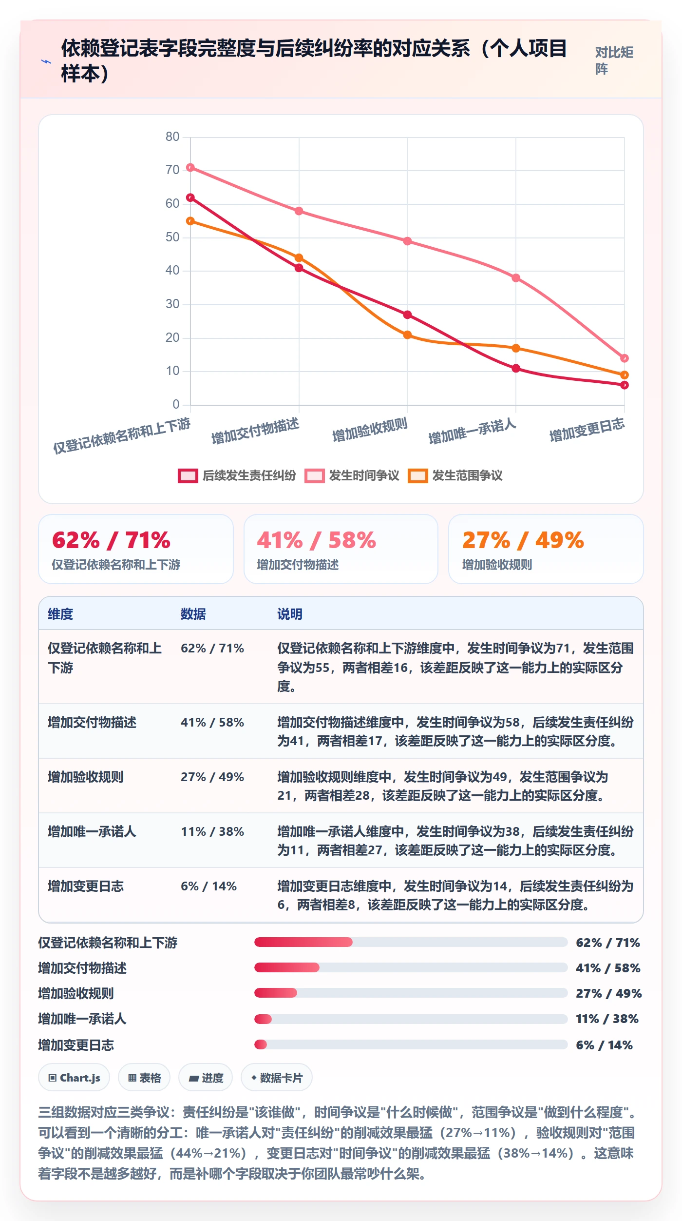 SS管理指南:项目经理如何做好任务依赖,制度设计全流程