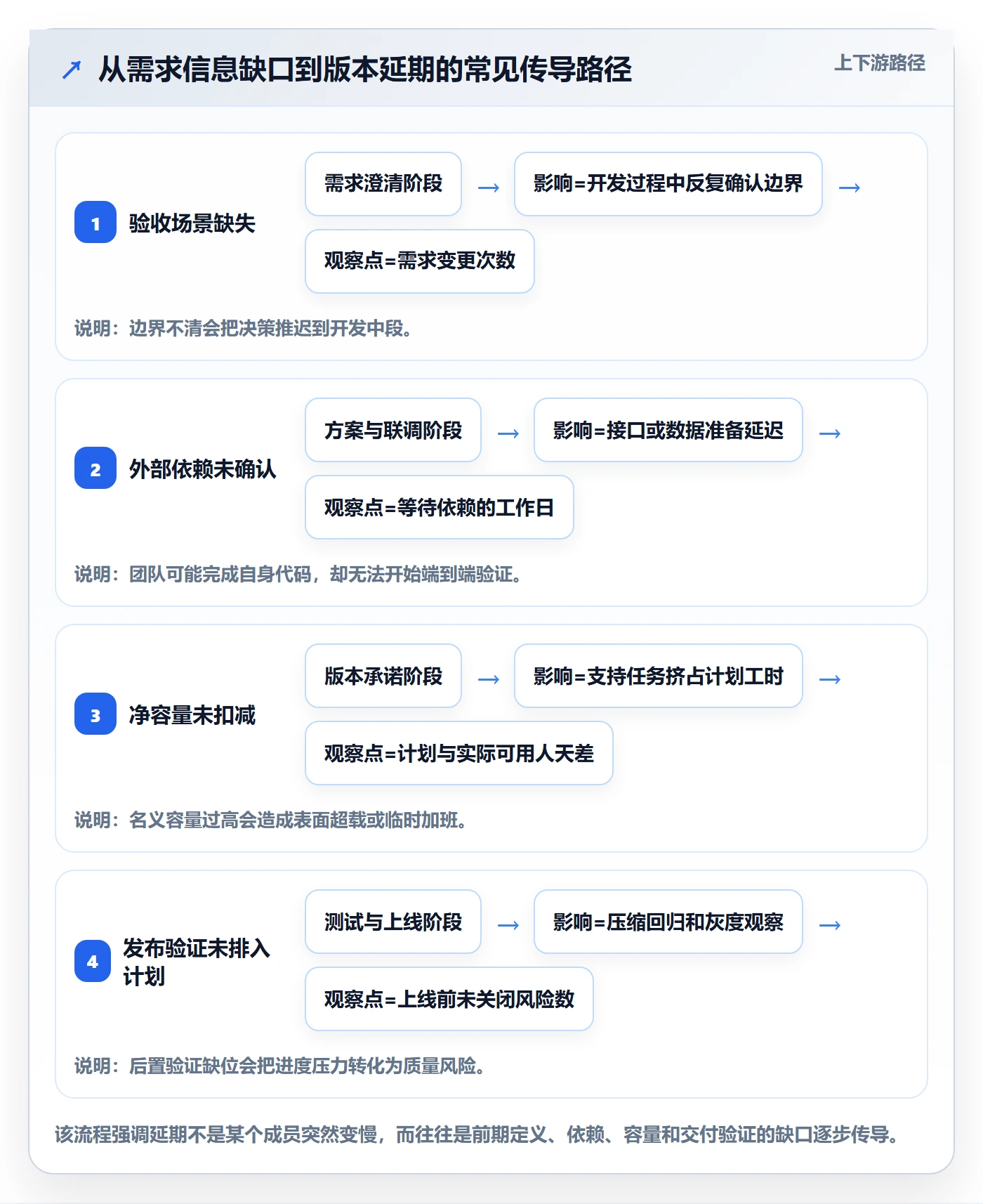 需求排期如何做好版本规划?项目成员实操方法与操作步骤