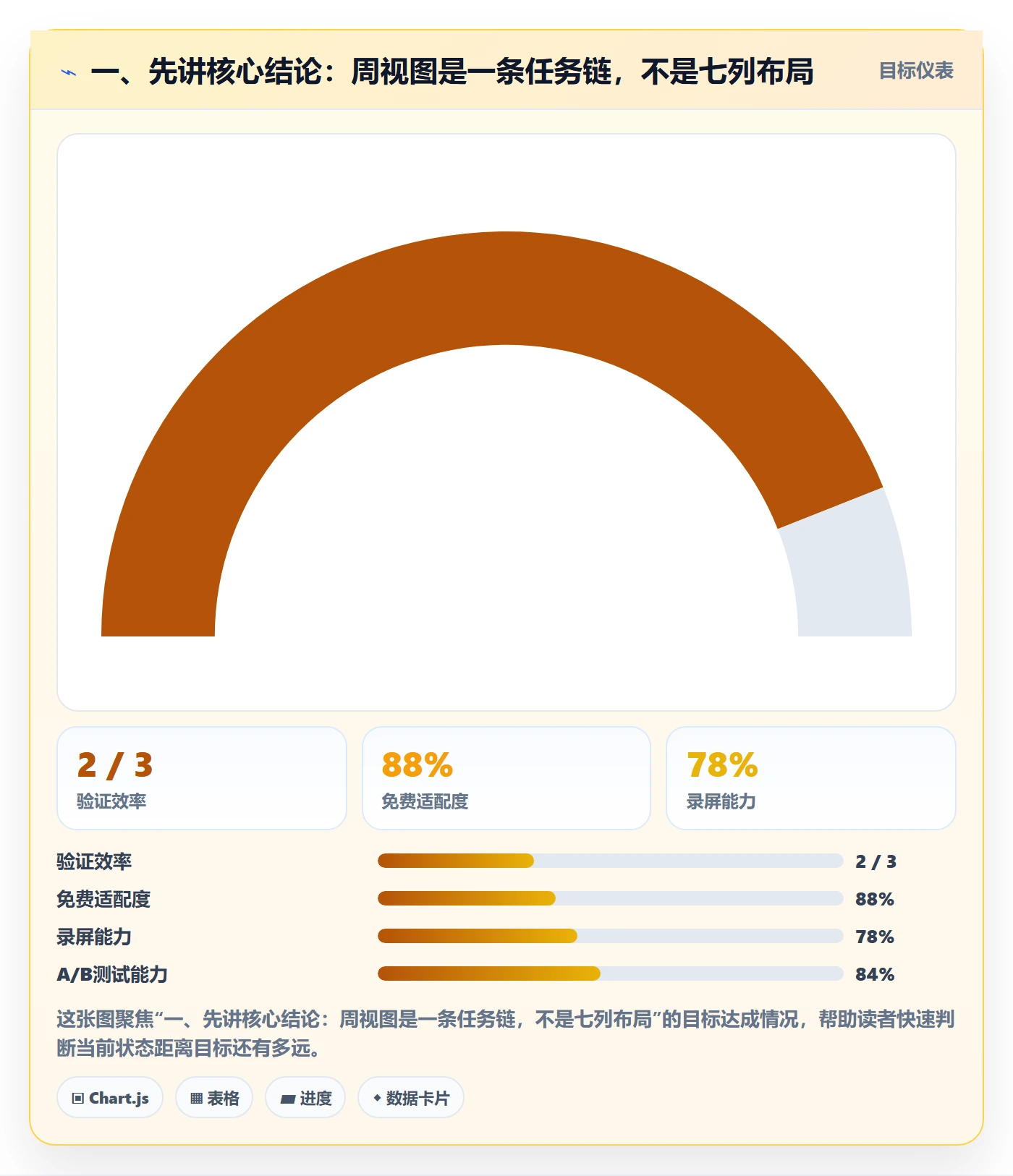 周视图流程与规范：产品经理日历视图入门指南关键指标