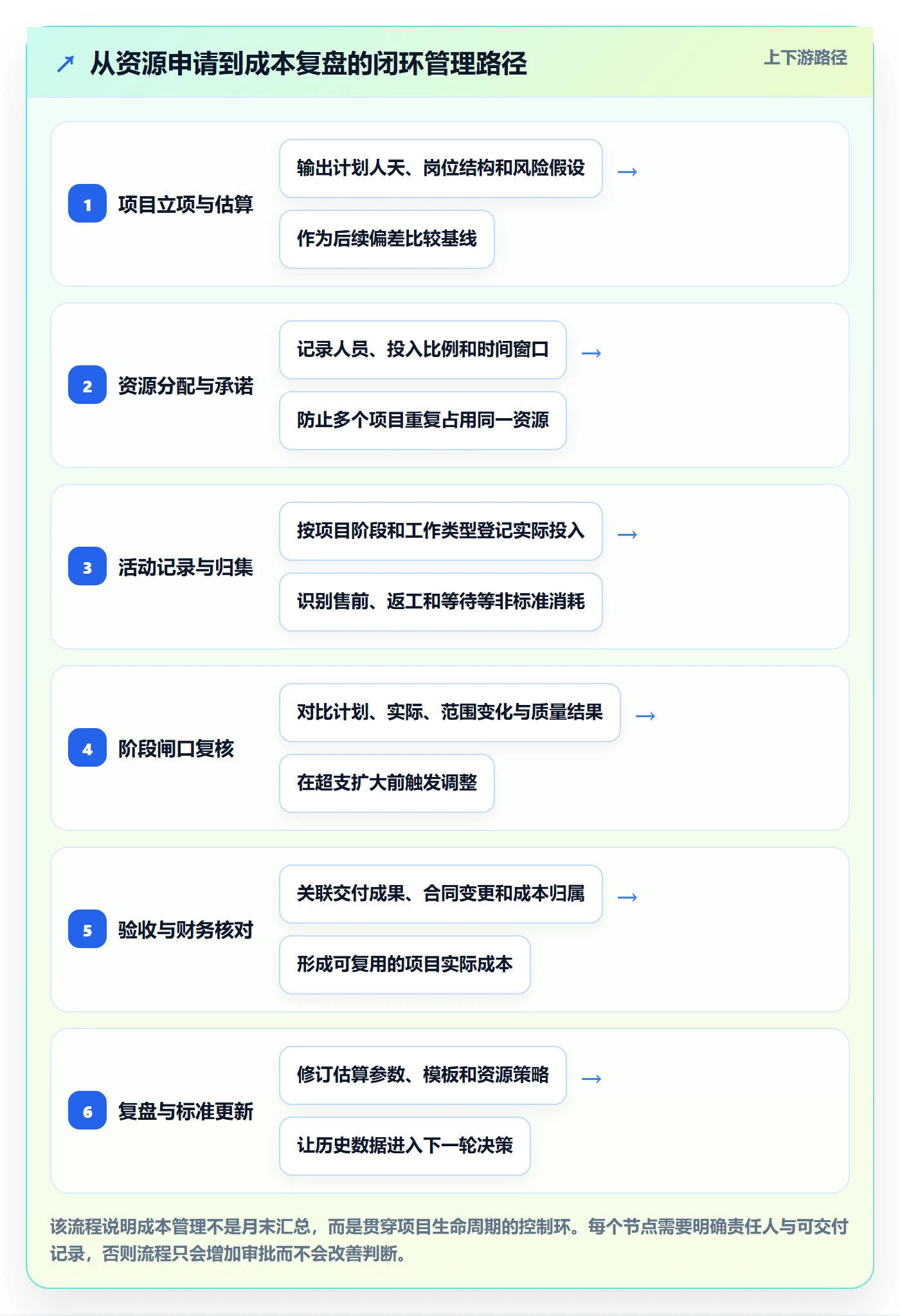 人力成本管理指南:实施团队如何做好成本管理,入门指南全流程