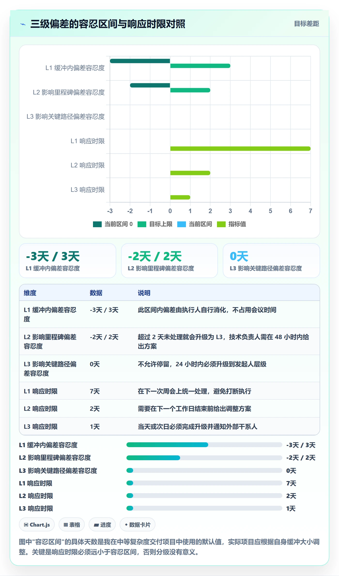 周进展实操方法:项目经理提升进度跟踪效率的流程优化方法与模板