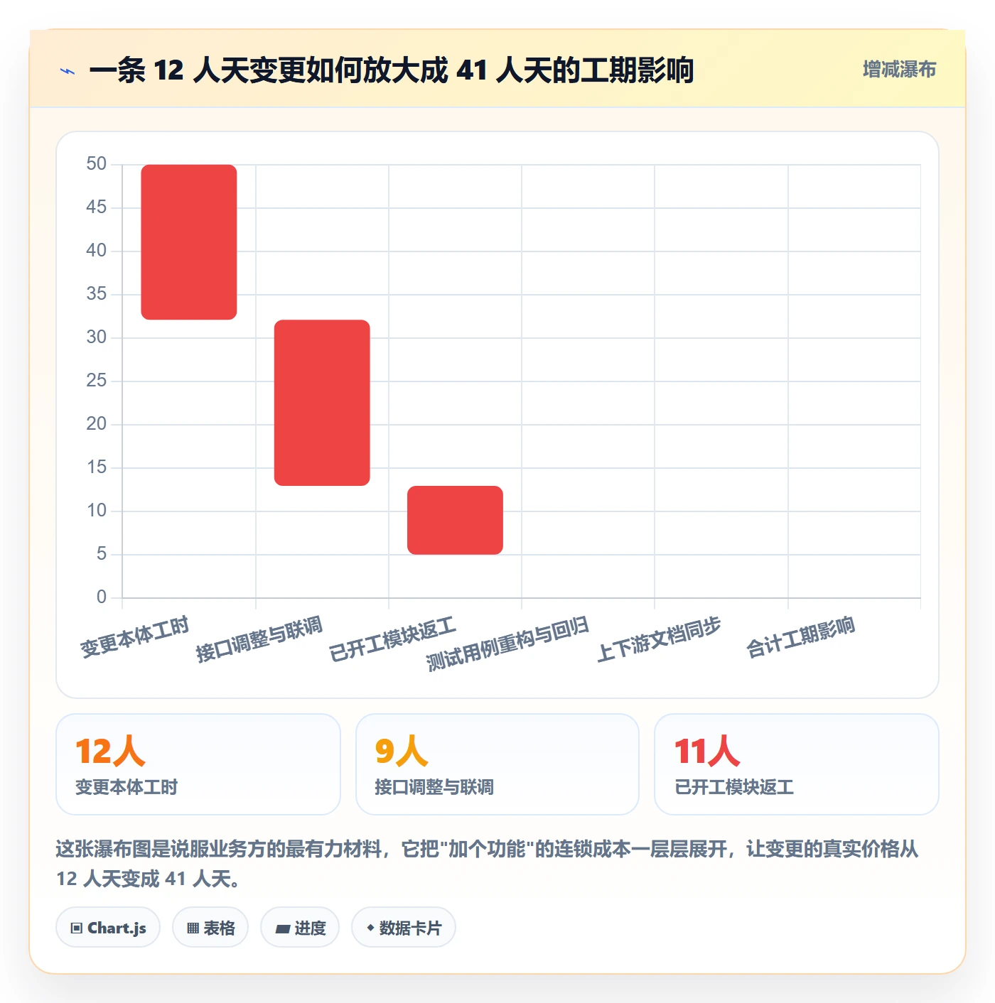 Scope管理方法大全:产品经理项目范围落地方案落地清单